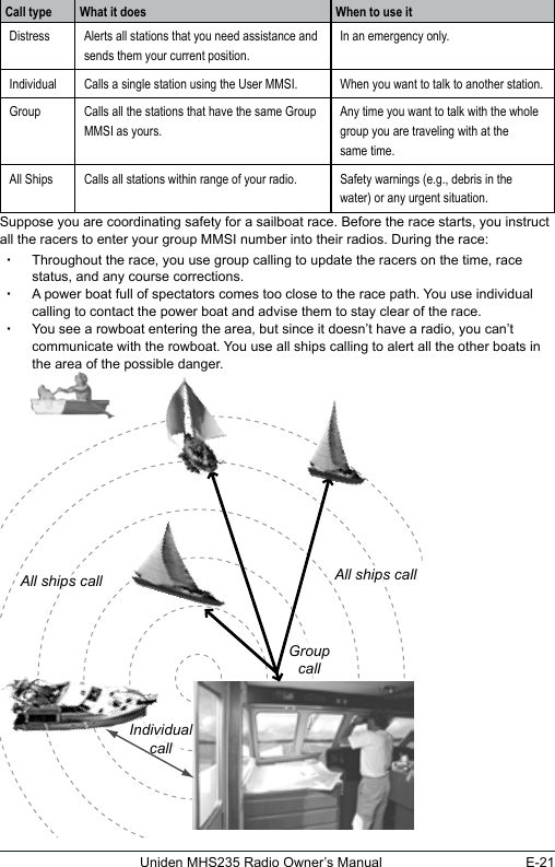 E-21Uniden MHS235 Radio Owner’s ManualCall type What it does When to use itDistress Alerts all stations that you need assistance and sends them your current position.In an emergency only.Individual Calls a single station using the User MMSI. When you want to talk to another station.Group Calls all the stations that have the same Group MMSI as yours.Any time you want to talk with the whole group you are traveling with at the same time.All Ships Calls all stations within range of your radio. Safety warnings (e.g., debris in the water) or any urgent situation.Suppose you are coordinating safety for a sailboat race. Before the race starts, you instruct all the racers to enter your group MMSI number into their radios. During the race:    xThroughout the race, you use group calling to update the racers on the time, race status, and any course corrections.  xA power boat full of spectators comes too close to the race path. You use individual calling to contact the power boat and advise them to stay clear of the race.  xYou see a rowboat entering the area, but since it doesn’t have a radio, you can’t communicate with the rowboat. You use all ships calling to alert all the other boats in the area of the possible danger.  All ships callGroupcallIndividualcallAll ships call