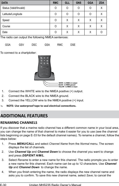 E-30 Uniden MHS235 Radio Owner’s ManualDATA RMC GLL GNS GGA ZDAStatus (Valid/IInvalid) O O O O XLatitude/Longitude O O O O XSpeed O X X X XCourse O X X X XDate O X X X OThe radio can output the following NMEA sentences:GGA GSV DSC GSA RMC DSETo connect to a chartplotter: 1.  Connect the WHITE wire to the NMEA positive (+) output. 2.  Connect the BLACK wire to the NMEA ground. 3.  Connect the YELLOW wire to the NMEA positive (+) input.#If you discover that a marine radio channel has a different common name in your local area, you can change the name of that channel to make it easier for you to use (see the channel lists beginning on page E-33 for the default channel names). To rename a channel, follow the steps below:1.  Press MENU/CALL and select Channel Name from the Normal menu. The screen displays the list of channels. 2.  Use Channel Up and Channel Down to choose the channel you want to change and press DSP/ENT H/M/L. 3.  Select Rename to enter a new name for this channel. The radio prompts you to enter a new name for this channel. Each name can be up to 12 characters. Use Channel Up and Channel Down  to change the name. 4.  When you nish entering the name, the radio displays the new channel name and asks you to conrm. To save this new channel name, select Save; to cancel the WHITE - to NMEA (+) outputBLACK - to NMEA groundYELLOW - to NMEA (+) input