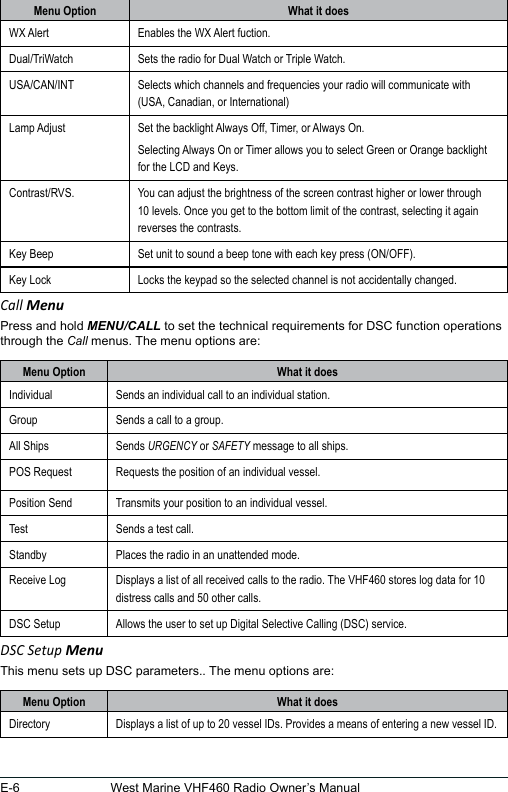 E-6 West Marine VHF460 Radio Owner’s ManualMenu Option What it doesWX Alert Enables the WX Alert fuction.Dual/TriWatch Sets the radio for Dual Watch or Triple Watch.USA/CAN/INT Selects which channels and frequencies your radio will communicate with (USA, Canadian, or International)Lamp Adjust Set the backlight Always Off, Timer, or Always On.Selecting Always On or Timer allows you to select Green or Orange backlight for the LCD and Keys.Contrast/RVS. You can adjust the brightness of the screen contrast higher or lower through 10 levels. Once you get to the bottom limit of the contrast, selecting it again reverses the contrasts.Key Beep Set unit to sound a beep tone with each key press (ON/OFF).Key Lock Locks the keypad so the selected channel is not accidentally changed.Call MenuPress and hold MENU/CALL to set the technical requirements for DSC function operations through the Call menus. The menu options are:Menu Option What it doesIndividual Sends an individual call to an individual station.Group Sends a call to a group.All Ships  Sends URGENCY or SAFETY message to all ships.POS Request Requests the position of an individual vessel.Position Send Transmits your position to an individual vessel.Test Sends a test call.Standby Places the radio in an unattended mode. Receive Log Displays a list of all received calls to the radio. The VHF460 stores log data for 10 distress calls and 50 other calls.DSC Setup Allows the user to set up Digital Selective Calling (DSC) service.DSC Setup MenuThis menu sets up DSC parameters.. The menu options are:Menu Option What it doesDirectory Displays a list of up to 20 vessel IDs. Provides a means of entering a new vessel ID. 
