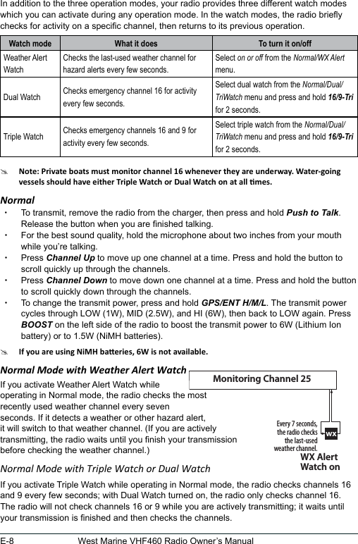 E-8 West Marine VHF460 Radio Owner’s ManualIn addition to the three operation modes, your radio provides three different watch modes which you can activate during any operation mode. In the watch modes, the radio briey checks for activity on a specic channel, then returns to its previous operation.Watch mode What it does To turn it on/offWeather Alert WatchChecks the last-used weather channel for hazard alerts every few seconds.Select on or off from the Normal/WX Alert menu.Dual Watch Checks emergency channel 16 for activity every few seconds.Select dual watch from the Normal/Dual/TriWatch menu and press and hold 16/9-Tri for 2 seconds.Triple Watch Checks emergency channels 16 and 9 for activity every few seconds.Select triple watch from the Normal/Dual/TriWatch menu and press and hold 16/9-Tri for 2 seconds.#Normal xTo transmit, remove the radio from the charger, then press and hold Push to Talk. Release the button when you are nished talking.  xFor the best sound quality, hold the microphone about two inches from your mouth while you’re talking. xPress Channel Up to move up one channel at a time. Press and hold the button to scroll quickly up through the channels.  xPress Channel Down to move down one channel at a time. Press and hold the button to scroll quickly down through the channels.  xTo change the transmit power, press and hold GPS/ENT H/M/L. The transmit power cycles through LOW (1W), MID (2.5W), and HI (6W), then back to LOW again. Press BOOST on the left side of the radio to boost the transmit power to 6W (Lithium Ion battery) or to 1.5W (NiMH batteries).#Normal Mode with Weather Alert WatchIf you activate Weather Alert Watch while operating in Normal mode, the radio checks the most recently used weather channel every seven seconds. If it detects a weather or other hazard alert, it will switch to that weather channel. (If you are actively transmitting, the radio waits until you nish your transmission before checking the weather channel.)Normal Mode with Triple Watch or Dual WatchIf you activate Triple Watch while operating in Normal mode, the radio checks channels 16 and 9 every few seconds; with Dual Watch turned on, the radio only checks channel 16. The radio will not check channels 16 or 9 while you are actively transmitting; it waits until your transmission is nished and then checks the channels.wxEvery 7 seconds, the radio checks the last-used weather channel.WX Alert Watch onMonitoring Channel 25