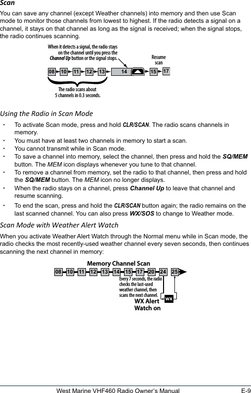 E-9West Marine VHF460 Radio Owner’s ManualScanYou can save any channel (except Weather channels) into memory and then use Scan mode to monitor those channels from lowest to highest. If the radio detects a signal on a channel, it stays on that channel as long as the signal is received; when the signal stops, the radio continues scanning. Using the Radio in Scan Mode  xTo activate Scan mode, press and hold CLR/SCAN. The radio scans channels in memory.  xYou must have at least two channels in memory to start a scan. xYou cannot transmit while in Scan mode. xTo save a channel into memory, select the channel, then press and hold the SQ/MEM button. The MEM icon displays whenever you tune to that channel. xTo remove a channel from memory, set the radio to that channel, then press and hold the SQ/MEM button. The MEM icon no longer displays. xWhen the radio stays on a channel, press Channel Up to leave that channel and resume scanning. xTo end the scan, press and hold the CLR/SCAN button again; the radio remains on the last scanned channel. You can also press WX/SOS to change to Weather mode.Scan Mode with Weather Alert WatchWhen you activate Weather Alert Watch through the Normal menu while in Scan mode, the radio checks the most recently-used weather channel every seven seconds, then continues scanning the next channel in memory:111008 1312 14 1715The radio scans about 5 channels in 0.3 seconds.When it detects a signal, the radio stays on the channel until you press the Channel Up button or the signal stops. Resume scanEvery 7 seconds, the radio checks the last-used weather channel, then scans the next channel. wxWX Alert Watch onMemory Channel Scan08 252417151413121110 20