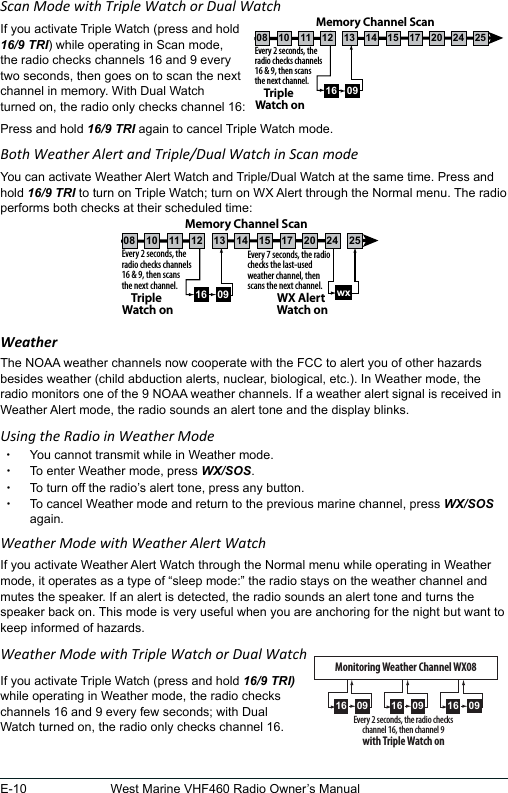 E-10 West Marine VHF460 Radio Owner’s ManualScan Mode with Triple Watch or Dual WatchIf you activate Triple Watch (press and hold  16/9 TRI) while operating in Scan mode, the radio checks channels 16 and 9 every  two seconds, then goes on to scan the next  channel in memory. With Dual Watch  turned on, the radio only checks channel 16:  Press and hold 16/9 TRI again to cancel Triple Watch mode.Both Weather Alert and Triple/Dual Watch in Scan modeYou can activate Weather Alert Watch and Triple/Dual Watch at the same time. Press and hold 16/9 TRI to turn on Triple Watch; turn on WX Alert through the Normal menu. The radio performs both checks at their scheduled time: WeatherThe NOAA weather channels now cooperate with the FCC to alert you of other hazards besides weather (child abduction alerts, nuclear, biological, etc.). In Weather mode, the radio monitors one of the 9 NOAA weather channels. If a weather alert signal is received in Weather Alert mode, the radio sounds an alert tone and the display blinks. Using the Radio in Weather Mode xYou cannot transmit while in Weather mode. xTo enter Weather mode, press WX/SOS.  xTo turn off the radio’s alert tone, press any button. xTo cancel Weather mode and return to the previous marine channel, press WX/SOS again. Weather Mode with Weather Alert WatchIf you activate Weather Alert Watch through the Normal menu while operating in Weather mode, it operates as a type of “sleep mode:” the radio stays on the weather channel and mutes the speaker. If an alert is detected, the radio sounds an alert tone and turns the speaker back on. This mode is very useful when you are anchoring for the night but want to keep informed of hazards. Weather Mode with Triple Watch or Dual WatchIf you activate Triple Watch (press and hold 16/9 TRI)while operating in Weather mode, the radio checks channels 16 and 9 every few seconds; with Dual Watch turned on, the radio only checks channel 16.0916Every 2 seconds, the radio checks channels 16 &amp; 9, then scans the next channel.Triple Watch onMemory Channel Scan08 252417151413121110 20Every 2 seconds, the radio checks channels 16 &amp; 9, then scans the next channel.Triple Watch onEvery 7 seconds, the radio checks the last-used weather channel, then scans the next channel. wxWX Alert Watch onMemory Channel Scan08 252417151413121110 200916Every 2 seconds, the radio checks channel 16, then channel 9with Triple Watch on0916 0916 0916Monitoring Weather Channel WX08