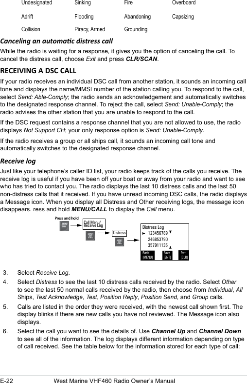 E-22 West Marine VHF460 Radio Owner’s ManualUndesignated Sinking Fire OverboardAdrift Flooding Abandoning CapsizingCollision Piracy, Armed GroundingCanceling an automac distress call While the radio is waiting for a response, it gives you the option of canceling the call. To cancel the distress call, choose Exit and press CLR/SCAN. If your radio receives an individual DSC call from another station, it sounds an incoming call tone and displays the name/MMSI number of the station calling you. To respond to the call, select Send: Able-Comply; the radio sends an acknowledgement and automatically switches to the designated response channel. To reject the call, select Send: Unable-Comply; the radio advises the other station that you are unable to respond to the call. If the DSC request contains a response channel that you are not allowed to use, the radio displays Not Support CH; your only response option is Send: Unable-Comply. If the radio receives a group or all ships call, it sounds an incoming call tone and automatically switches to the designated response channel. Receive logJust like your telephone’s caller ID list, your radio keeps track of the calls you receive. The receive log is useful if you have been off your boat or away from your radio and want to see who has tried to contact you. The radio displays the last 10 distress calls and the last 50 non-distress calls that it received. If you have unread incoming DSC calls, the radio displays a Message icon. When you display all Distress and Other receiving logs, the message icon disappears. ress and hold MENU/CALL to display the Call menu. 3.  Select Receive Log. 4.  Select Distress to see the last 10 distress calls received by the radio. Select Other to see the last 50 normal calls received by the radio, then choose from Individual, All Ships, Test Acknowledge, Test, Position Reply, Position Send, and Group calls. 5.  Calls are listed in the order they were received, with the newest call shown rst. The display blinks if there are new calls you have not reviewed. The Message icon also displays.6.  Select the call you want to see the details of. Use Channel Up and Channel Down to see all of the information. The log displays different information depending on type of call received. See the table below for the information stored for each type of call: Distress Log     123456789     246853790     357911135Back[MENU]Exit[CLR]Save[ENT]Press and hold Call Menu/Receive LogDistress