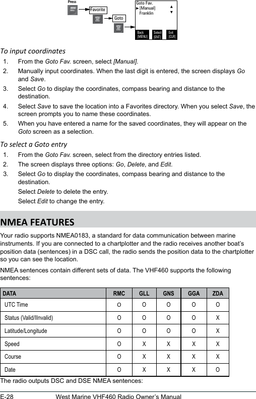 E-28 West Marine VHF460 Radio Owner’s ManualTo input coordinates1.  From the Goto Fav. screen, select [Manual].2.  Manually input coordinates. When the last digit is entered, the screen displays Go and Save.3.  Select Go to display the coordinates, compass bearing and distance to the destination. 4.  Select Save to save the location into a Favorites directory. When you select Save, the screen prompts you to name these coordinates.5.  When you have entered a name for the saved coordinates, they will appear on the Goto screen as a selection.To select a Goto entry1.  From the Goto Fav. screen, select from the directory entries listed.2.  The screen displays three options: Go, Delete, and Edit.3.  Select Go to display the coordinates, compass bearing and distance to the destination. Select Delete to delete the entry. Select Edit to change the entry.Your radio supports NMEA0183, a standard for data communication between marine instruments. If you are connected to a chartplotter and the radio receives another boat’s position data (sentences) in a DSC call, the radio sends the position data to the chartplotter so you can see the location. NMEA sentences contain different sets of data. The VHF460 supports the following sentences:DATA RMC GLL GNS GGA ZDAUTC Time OO O O OStatus (Valid/IInvalid) O O O O XLatitude/Longitude O O O O XSpeed O X X X XCourse O X X X XDate O X X X OThe radio outputs DSC and DSE NMEA sentences:Goto Fav.   [Manual]   FranklinBack[MENU]Exit[CLR]Select[ENT]FavoritePress Goto