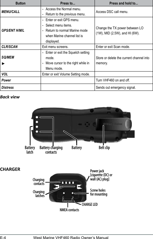 E-4 West Marine VHF460 Radio Owner’s ManualButton Press to... Press and hold to...MENU/CALL  -Access the Normal menu. -Return to the previous menu. Access DSC call menu.GPS/ENT H/M/L -Enter or exit GPS menu. -Select menu items. -Return to normal Marine mode when Marine channel list is displayed.Change the TX power between LO  (1W), MID (2.5W), and HI (6W).CLR/SCAN Exit menu screens. Enter or exit Scan mode.SQ/MEM► -Enter or exit the Squelch setting mode. -Move cursor to the right while in Menu mode.Store or delete the current channel into memory.VOL Enter or exit Volume Setting mode.Power Turn VHF460 on and off.Distress Sends out emergency signal.Back viewBelt clipBatteryBattery charging contactsBattery latchCharging contactsCHARGE LEDScrew holes for mountingPower jack[cigarette (DC) or wall (AC) plug]Charging latchesNMEA contacts