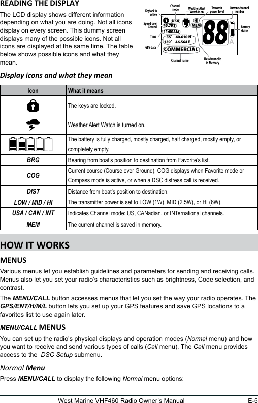 E-5West Marine VHF460 Radio Owner’s ManualThe LCD display shows different information depending on what you are doing. Not all icons display on every screen. This dummy screen displays many of the possible icons. Not all icons are displayed at the same time. The table below shows possible icons and what they mean.Display icons and what they meanIcon What it meansThe keys are locked. Weather Alert Watch is turned on.The battery is fully charged, mostly charged, half charged, mostly empty, or completely empty.BRG Bearing from boat’s position to destination from Favorite’s list.COG Current course (Course over Ground). COG displays when Favorite mode or Compass mode is active, or when a DSC distress call is received.DIST Distance from boat’s position to destination.LOW / MID / HI The transmitter power is set to LOW (1W), MID (2.5W), or HI (6W).USA / CAN / INT Indicates Channel mode: US, CANadian, or INTernational channels.MEM The current channel is saved in memory.Various menus let you establish guidelines and parameters for sending and receiving calls. Menus also let you set your radio’s characteristics such as brightness, Code selection, and contrast. The MENU/CALL button accesses menus that let you set the way your radio operates. The GPS/ENT/H/M/L button lets you set up your GPS features and save GPS locations to a favorites list to use again later.MENU/CALL You can set up the radio’s physical displays and operation modes (Normal menu) and how you want to receive and send various types of calls (Call menu), The Call menu provides access to the  DSC Setup submenu.Normal MenuPress MENU/CALL to display the following Normal menu options:A Weather Alert Watch is onCurrent channel numberThis channel is in MemoryBattery statusChannel name GPS dataKeylock is activeHIMEMUSA11:00AM   35˚    40.610 N139˚    46.564 ECOMMERCIALTimeChannel mode Transmit power level45.7KTSpeed over Ground