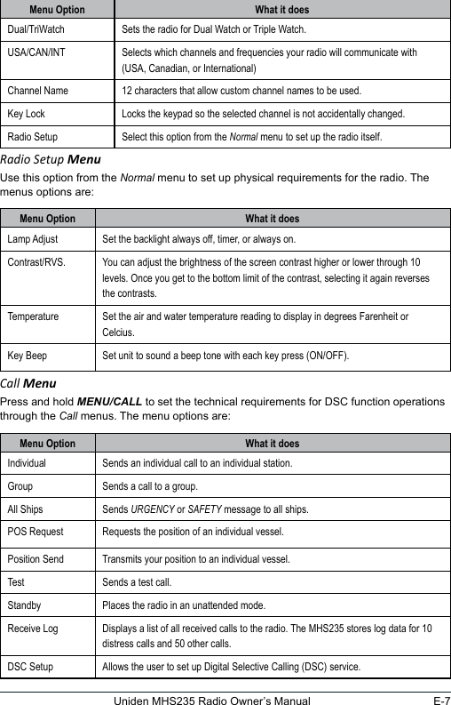 E-7Uniden MHS235 Radio Owner’s ManualMenu Option What it doesDual/TriWatch Sets the radio for Dual Watch or Triple Watch.USA/CAN/INT Selects which channels and frequencies your radio will communicate with (USA, Canadian, or International)Channel Name 12 characters that allow custom channel names to be used.Key Lock Locks the keypad so the selected channel is not accidentally changed.Radio Setup Select this option from the Normal menu to set up the radio itself. Radio Setup MenuUse this option from the Normal menu to set up physical requirements for the radio. The menus options are:Menu Option What it doesLamp Adjust Set the backlight always off, timer, or always on.Contrast/RVS. You can adjust the brightness of the screen contrast higher or lower through 10 levels. Once you get to the bottom limit of the contrast, selecting it again reverses the contrasts.Temperature Set the air and water temperature reading to display in degrees Farenheit or Celcius. Key Beep Set unit to sound a beep tone with each key press (ON/OFF).Call MenuPress and hold MENU/CALL to set the technical requirements for DSC function operations through the Call menus. The menu options are:Menu Option What it doesIndividual Sends an individual call to an individual station.Group Sends a call to a group.All Ships  Sends URGENCY or SAFETY message to all ships.POS Request Requests the position of an individual vessel.Position Send Transmits your position to an individual vessel.Test Sends a test call.Standby Places the radio in an unattended mode. Receive Log Displays a list of all received calls to the radio. The MHS235 stores log data for 10 distress calls and 50 other calls.DSC Setup Allows the user to set up Digital Selective Calling (DSC) service.