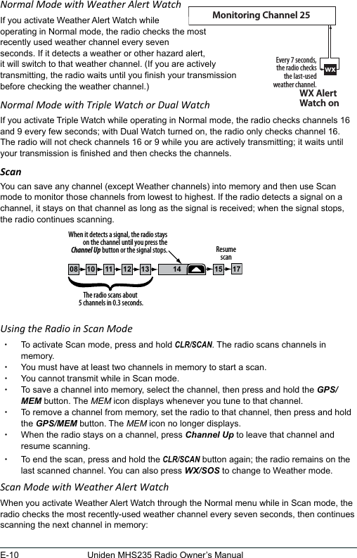 E-10 Uniden MHS235 Radio Owner’s ManualNormal Mode with Weather Alert WatchIf you activate Weather Alert Watch while operating in Normal mode, the radio checks the most recently used weather channel every seven seconds. If it detects a weather or other hazard alert, it will switch to that weather channel. (If you are actively transmitting, the radio waits until you nish your transmission before checking the weather channel.)Normal Mode with Triple Watch or Dual WatchIf you activate Triple Watch while operating in Normal mode, the radio checks channels 16 and 9 every few seconds; with Dual Watch turned on, the radio only checks channel 16. The radio will not check channels 16 or 9 while you are actively transmitting; it waits until your transmission is nished and then checks the channels.ScanYou can save any channel (except Weather channels) into memory and then use Scan mode to monitor those channels from lowest to highest. If the radio detects a signal on a channel, it stays on that channel as long as the signal is received; when the signal stops, the radio continues scanning. Using the Radio in Scan Mode  xTo activate Scan mode, press and hold CLR/SCAN. The radio scans channels in memory.  xYou must have at least two channels in memory to start a scan. xYou cannot transmit while in Scan mode. xTo save a channel into memory, select the channel, then press and hold the GPS/MEM button. The MEM icon displays whenever you tune to that channel. xTo remove a channel from memory, set the radio to that channel, then press and hold the GPS/MEM button. The MEM icon no longer displays. xWhen the radio stays on a channel, press Channel Up to leave that channel and resume scanning. xTo end the scan, press and hold the CLR/SCAN button again; the radio remains on the last scanned channel. You can also press WX/SOS to change to Weather mode.Scan Mode with Weather Alert WatchWhen you activate Weather Alert Watch through the Normal menu while in Scan mode, the radio checks the most recently-used weather channel every seven seconds, then continues scanning the next channel in memory:wxEvery 7 seconds, the radio checks the last-used weather channel.WX Alert Watch onMonitoring Channel 25111008 1312 14 1715The radio scans about 5 channels in 0.3 seconds.When it detects a signal, the radio stays on the channel until you press the Channel Up button or the signal stops. Resume scan