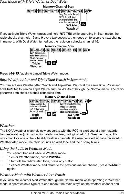 E-11Uniden MHS235 Radio Owner’s ManualScan Mode with Triple Watch or Dual WatchIf you activate Triple Watch (press and hold 16/9 TRI) while operating in Scan mode, the radio checks channels 16 and 9 every two seconds, then goes on to scan the next channel in memory. With Dual Watch turned on, the radio only checks channel 16:  Press 16/9 TRI again to cancel Triple Watch mode.Both Weather Alert and Triple/Dual Watch in Scan modeYou can activate Weather Alert Watch and Triple/Dual Watch at the same time. Press and hold 16/9 TRI to turn on Triple Watch; turn on WX Alert through the Normal menu. The radio performs both checks at their scheduled time: WeatherThe NOAA weather channels now cooperate with the FCC to alert you of other hazards besides weather (child abduction alerts, nuclear, biological, etc.). In Weather mode, the radio monitors one of the 9 NOAA weather channels. If a weather alert signal is received in Weather Alert mode, the radio sounds an alert tone and the display blinks. Using the Radio in Weather Mode xYou cannot transmit while in Weather mode. xTo enter Weather mode, press WX/SOS.  xTo turn off the radio’s alert tone, press any button. xTo cancel Weather mode and return to the previous marine channel, press WX/SOS again. Weather Mode with Weather Alert WatchIf you activate Weather Alert Watch through the Normal menu while operating in Weather mode, it operates as a type of “sleep mode:” the radio stays on the weather channel and Every 7 seconds, the radio checks the last-used weather channel, then scans the next channel. wxWX Alert Watch onMemory Channel Scan08 252417151413121110 200916Every 2 seconds, the radio checks channels 16 &amp; 9, then scans the next channel.Triple Watch onMemory Channel Scan08 252417151413121110 20Every 2 seconds, the radio checks channels 16 &amp; 9, then scans the next channel.Triple Watch onEvery 7 seconds, the radio checks the last-used weather channel, then scans the next channel. wxWX Alert Watch onMemory Channel Scan08 252417151413121110 200916