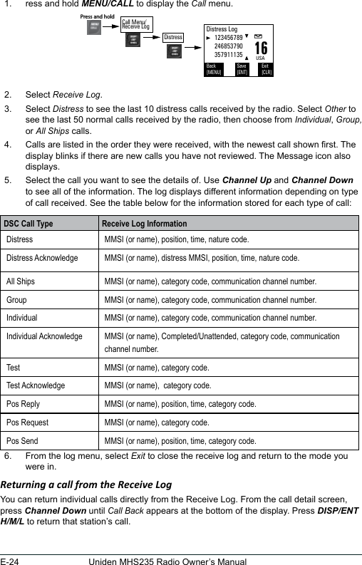 E-24 Uniden MHS235 Radio Owner’s Manual1.  ress and hold MENU/CALL to display the Call menu. 2.  Select Receive Log. 3.  Select Distress to see the last 10 distress calls received by the radio. Select Other to see the last 50 normal calls received by the radio, then choose from Individual, Group, or All Ships calls. 4.  Calls are listed in the order they were received, with the newest call shown rst. The display blinks if there are new calls you have not reviewed. The Message icon also displays.5.  Select the call you want to see the details of. Use Channel Up and Channel Down to see all of the information. The log displays different information depending on type of call received. See the table below for the information stored for each type of call: DSC Call Type Receive Log InformationDistress MMSI (or name), position, time, nature code. Distress Acknowledge MMSI (or name), distress MMSI, position, time, nature code.All Ships MMSI (or name), category code, communication channel number.Group MMSI (or name), category code, communication channel number.Individual MMSI (or name), category code, communication channel number.Individual Acknowledge MMSI (or name), Completed/Unattended, category code, communication channel number.Test MMSI (or name), category code.Test Acknowledge MMSI (or name),  category code.Pos Reply MMSI (or name), position, time, category code.Pos Request MMSI (or name), category code.Pos Send MMSI (or name), position, time, category code.6.  From the log menu, select Exit to close the receive log and return to the mode you were in. Returning a call from the Receive Log You can return individual calls directly from the Receive Log. From the call detail screen, press Channel Down until Call Back appears at the bottom of the display. Press DISP/ENT H/M/L to return that station’s call. 16USADistress Log     123456789     246853790     357911135Back[MENU]Exit[CLR]Save[ENT]Press and hold Call Menu/Receive LogDistress