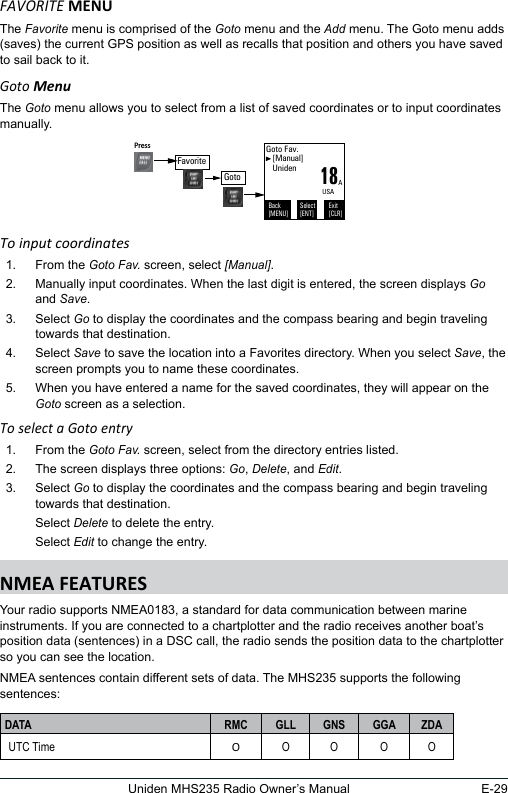 E-29Uniden MHS235 Radio Owner’s ManualFAvORITEThe Favorite menu is comprised of the Goto menu and the Add menu. The Goto menu adds (saves) the current GPS position as well as recalls that position and others you have saved to sail back to it.Goto MenuThe Goto menu allows you to select from a list of saved coordinates or to input coordinates manually.To input coordinates1.  From the Goto Fav. screen, select [Manual].2.  Manually input coordinates. When the last digit is entered, the screen displays Go and Save.3.  Select Go to display the coordinates and the compass bearing and begin traveling towards that destination. 4.  Select Save to save the location into a Favorites directory. When you select Save, the screen prompts you to name these coordinates.5.  When you have entered a name for the saved coordinates, they will appear on the Goto screen as a selection.To select a Goto entry1.  From the Goto Fav. screen, select from the directory entries listed.2.  The screen displays three options: Go, Delete, and Edit.3.  Select Go to display the coordinates and the compass bearing and begin traveling towards that destination. Select Delete to delete the entry. Select Edit to change the entry.Your radio supports NMEA0183, a standard for data communication between marine instruments. If you are connected to a chartplotter and the radio receives another boat’s position data (sentences) in a DSC call, the radio sends the position data to the chartplotter so you can see the location. NMEA sentences contain different sets of data. The MHS235 supports the following sentences:DATA RMC GLL GNS GGA ZDAUTC Time OO O O O18Goto Fav.   [Manual]   UnidenBack[MENU]Exit[CLR]Select[ENT]AUSAFavoritePress Goto