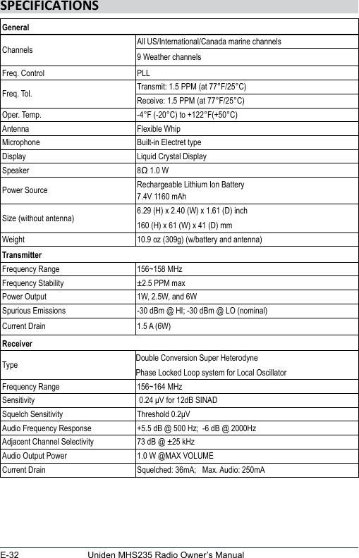 E-32 Uniden MHS235 Radio Owner’s ManualGeneralChannelsAll US/International/Canada marine channels9 Weather channelsFreq. Control PLLFreq. Tol. Transmit: 1.5 PPM (at 77°F/25°C)Receive: 1.5 PPM (at 77°F/25°C)Oper. Temp. -4°F (-20°C) to +122°F(+50°C)Antenna Flexible WhipMicrophone Built-in Electret typeDisplay Liquid Crystal DisplaySpeaker 8Ω 1.0 WPower Source Rechargeable Lithium Ion Battery  7.4V 1160 mAhSize (without antenna) 6.29 (H) x 2.40 (W) x 1.61 (D) inch160 (H) x 61 (W) x 41 (D) mmWeight 10.9 oz (309g) (w/battery and antenna)TransmitterFrequency Range 156~158 MHzFrequency Stability ±2.5 PPM maxPower Output 1W, 2.5W, and 6WSpurious Emissions -30 dBm @ HI; -30 dBm @ LO (nominal)Current Drain 1.5 A (6W)ReceiverType Double Conversion Super HeterodynePhase Locked Loop system for Local OscillatorFrequency Range 156~164 MHzSensitivity  0.24 μV for 12dB SINADSquelch Sensitivity Threshold 0.2μVAudio Frequency Response +5.5 dB @ 500 Hz;  -6 dB @ 2000HzAdjacent Channel Selectivity 73 dB @ ±25 kHzAudio Output Power 1.0 W @MAX VOLUMECurrent Drain Squelched: 36mA;   Max. Audio: 250mA