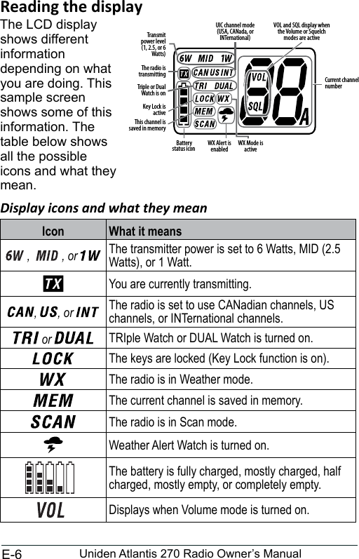 E-6 Uniden Atlantis 270 Radio Owner’s ManualThe LCD displayshows different information depending on what you are doing. This sample screen shows some of this information. The table below shows all the possible icons and what they mean.Display icons and what they mean ,   , or    ,  , or   or  Triple or Dual Watch is on Battery status iconThe radio is transmittingTransmit power level (1, 2.5, or 6 Watts)UIC channel mode (USA, CANada, or INTernational)Key Lock is activeThis channel is saved in memoryWX Mode is activeWX Alert is enabledVOL and SQL display when the Volume or Squelch modes are activeCurrent channel number