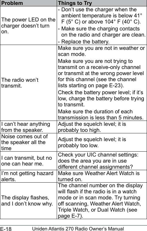 E-18 Uniden Atlantis 270 Radio Owner’s ManualProblem Things to TryThe power LED on the charger doesn’t turn on. - Don’t use the charger when the ambient temperature is below 41° F (5° C) or above 104° F (40° C). - Make sure the charging contacts on the radio and charger are clean. - Replace the battery.The radio won’t transmit.Make sure you are not in weather or scan mode.Make sure you are not trying to transmit on a receive-only channel or transmit at the wrong power level for this channel (see the channel lists starting on page E-23).Check the battery power level; if it’s low, charge the battery before trying to transmit.Make sure the duration of each transmission is less than 5 minutes.I can’t hear anything from the speaker.Adjust the squelch level; it is probably too high.Noise comes out of the speaker all the timeAdjust the squelch level; it is probably too low.I can transmit, but no one can hear me.Check your UIC channel settings: does the area you are in use different channel assignments?I’m not getting hazard alerts.Make sure Weather Alert Watch is turned on. The display ashes, and I don’t know why.The channel number on the display will ash if the radio is in a watch mode or in scan mode. Try turning off scanning, Weather Alert Watch, Triple Watch, or Dual Watch (see page E-7).