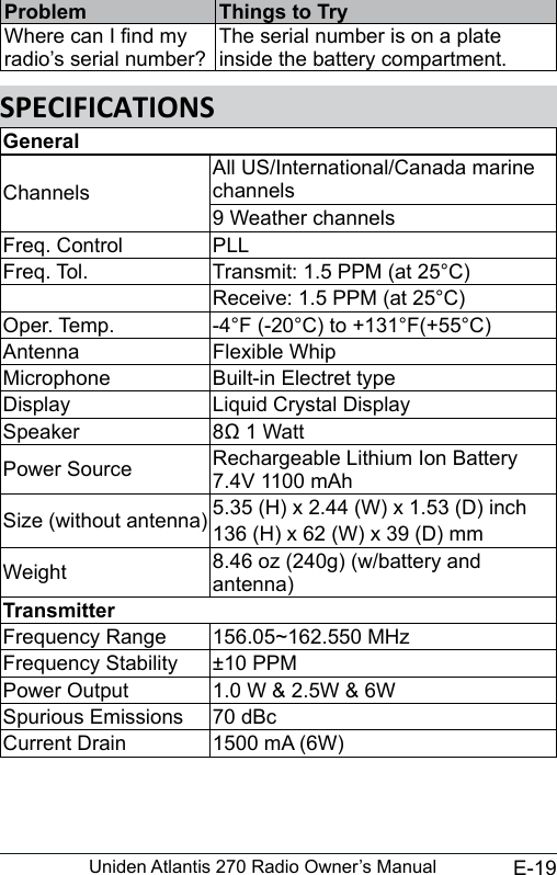 E-19Uniden Atlantis 270 Radio Owner’s ManualProblem Things to TryWhere can I nd my radio’s serial number?The serial number is on a plate inside the battery compartment.GeneralChannelsAll US/International/Canada marine channels9 Weather channelsFreq. Control PLLFreq. Tol. Transmit: 1.5 PPM (at 25°C)Receive: 1.5 PPM (at 25°C)Oper. Temp. -4°F (-20°C) to +131°F(+55°C)Antenna Flexible WhipMicrophone Built-in Electret typeDisplay Liquid Crystal DisplaySpeaker 8Ω 1 WattPower Source Rechargeable Lithium Ion Battery  7.4V 1100 mAhSize (without antenna) 5.35 (H) x 2.44 (W) x 1.53 (D) inch136 (H) x 62 (W) x 39 (D) mmWeight 8.46 oz (240g) (w/battery and antenna)TransmitterFrequency Range 156.05~162.550 MHzFrequency Stability ±10 PPMPower Output 1.0 W &amp; 2.5W &amp; 6WSpurious Emissions 70 dBcCurrent Drain 1500 mA (6W)