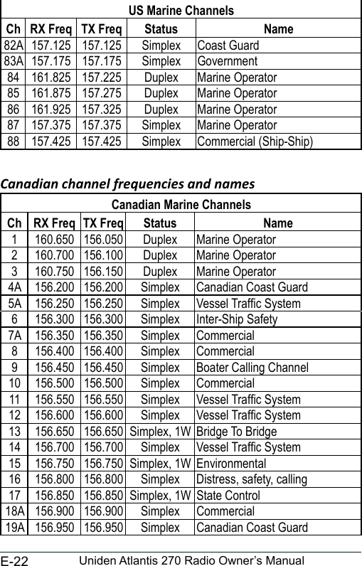 E-22 Uniden Atlantis 270 Radio Owner’s Manual                                Canadian channel frequencies and names                                                                                