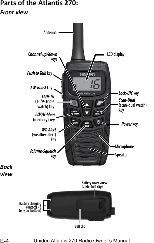 E-4 Uniden Atlantis 270 Radio Owner’s ManualFront viewBack viewAntennaLCD displayPower keyChannel up/down keysVolume-Squelch keyMicrophone16/9-Tri (16/9- triple watch) keyWX-Alert (weather-alert) keyScan-Dual (scan-dual watch) keyPush to Talk keySpeakerLock-UIC keyL/M/H-Mem (memory) key6W-Boost keyBattery charging contacts - 3 (one on  bottom)Belt clipBattery cover screw (under belt clip)