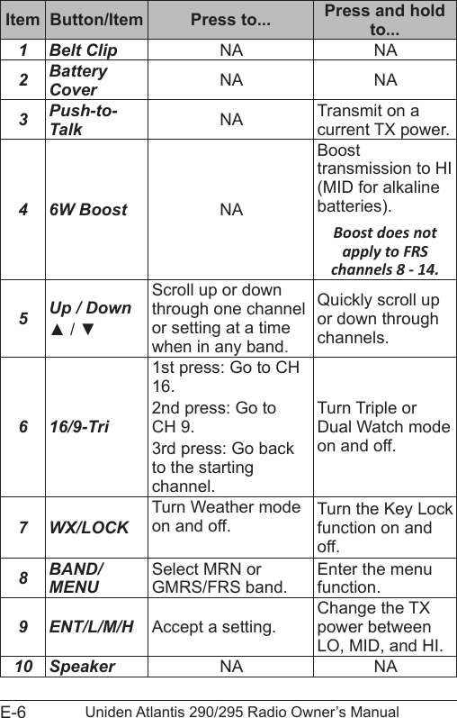 E-6 Uniden Atlantis 290/295 Radio Owner’s ManualItem Button/Item Press to... Press and hold to...1 Belt Clip NA NA2Battery Cover NA NA3Push-to-Talk NA Transmit on a current TX power.4 6W Boost NABoost transmission to HI (MID for alkaline batteries). Boost does not apply to FRS channels 8 - 14.5Up / Down▲ / ▼Scroll up or down through one channel or setting at a time when in any band.Quickly scroll up or down through channels.6 16/9-Tri1st press: Go to CH 16.2nd press: Go to CH 9.3rd press: Go back to the starting channel.Turn Triple or Dual Watch mode on and off. 7 WX/LOCKTurn Weather mode on and off.Turn the Key Lock function on and off.8BAND/MENUSelect MRN or GMRS/FRS band.Enter the menu function.9 ENT/L/M/H Accept a setting.Change the TX power between LO, MID, and HI. 10 Speaker NA NA