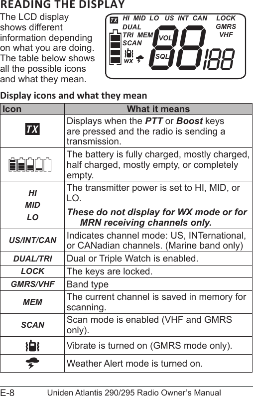 E-8 Uniden Atlantis 290/295 Radio Owner’s ManualThe LCD display shows different information depending on what you are doing. The table below shows all the possible icons and what they mean.Display icons and what they meanIcon What it meansDisplays when the PTT or Boost keys are pressed and the radio is sending a transmission.The battery is fully charged, mostly charged, half charged, mostly empty, or completely empty.HIMIDLOThe transmitter power is set to HI, MID, or LO. These do not display for WX mode or for MRN receiving channels only.US/INT/CAN Indicates channel mode: US, INTernational, or CANadian channels. (Marine band only)DUAL/TRI Dual or Triple Watch is enabled.LOCK The keys are locked. GMRS/VHF Band typeMEM The current channel is saved in memory for scanning.SCAN Scan mode is enabled (VHF and GMRS only).Vibrate is turned on (GMRS mode only).Weather Alert mode is turned on.88i88SQLVOLLOCKGMRSVHFDUALTRI  MEMSCANHI  MID  LO   US  INT  CAN  wx
