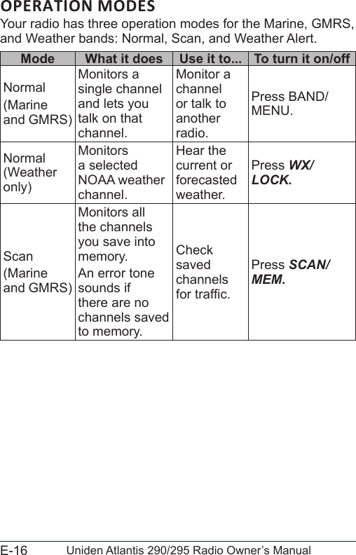 E-16 Uniden Atlantis 290/295 Radio Owner’s ManualOPERATION MODESYour radio has three operation modes for the Marine, GMRS, and Weather bands: Normal, Scan, and Weather Alert.  Mode What it does Use it to... To turn it on/offNormal(Marine and GMRS)Monitors a single channel and lets you talk on that channel.Monitor a channel or talk to another radio.Press BAND/MENU.Normal (Weather only)Monitors a selected NOAA weather channel.Hear the current or forecasted weather.Press WX/LOCK.Scan(Marine and GMRS)Monitors all the channels you save into memory.An error tone sounds if there are no channels saved to memory.Check saved channels for trafc.Press SCAN/MEM.