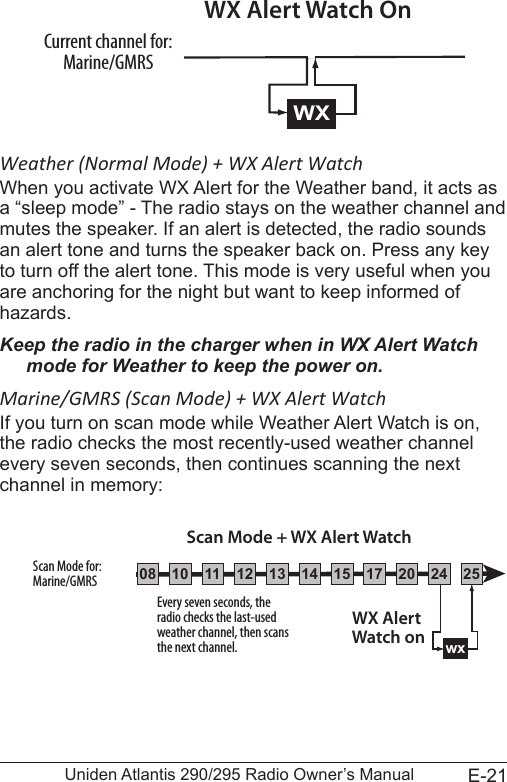 E-21Uniden Atlantis 290/295 Radio Owner’s Manual Weather (Normal Mode) + WX Alert WatchWhen you activate WX Alert for the Weather band, it acts as a “sleep mode” - The radio stays on the weather channel and mutes the speaker. If an alert is detected, the radio sounds an alert tone and turns the speaker back on. Press any key to turn off the alert tone. This mode is very useful when you are anchoring for the night but want to keep informed of hazards.Keep the radio in the charger when in WX Alert Watch mode for Weather to keep the power on.Marine/GMRS (Scan Mode) + WX Alert WatchIf you turn on scan mode while Weather Alert Watch is on, the radio checks the most recently-used weather channel every seven seconds, then continues scanning the next channel in memory:Current channel for:Marine/GMRSWX Alert Watch OnWXEvery seven seconds, the radio checks the last-used weather channel, then scans the next channel. wxWX Alert Watch onScan Mode for:Marine/GMRSScan Mode + WX Alert Watch08 252417151413121110 20