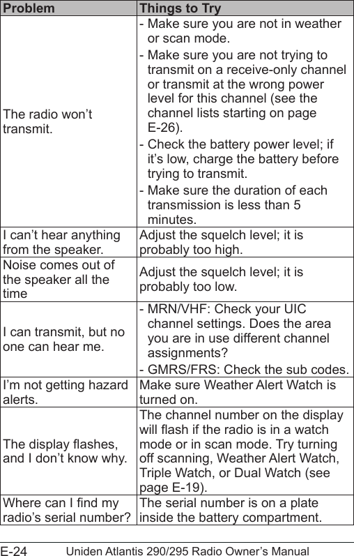 E-24 Uniden Atlantis 290/295 Radio Owner’s ManualProblem Things to TryThe radio won’t transmit. - Make sure you are not in weather or scan mode. - Make sure you are not trying to transmit on a receive-only channel or transmit at the wrong power level for this channel (see the channel lists starting on page E-26). - Check the battery power level; if it’s low, charge the battery before trying to transmit. - Make sure the duration of each transmission is less than 5 minutes.I can’t hear anything from the speaker.Adjust the squelch level; it is probably too high.Noise comes out of the speaker all the timeAdjust the squelch level; it is probably too low.I can transmit, but no one can hear me. - MRN/VHF: Check your UIC channel settings. Does the area you are in use different channel assignments? - GMRS/FRS: Check the sub codes.I’m not getting hazard alerts.Make sure Weather Alert Watch is turned on. The display ashes, and I don’t know why.The channel number on the display will ash if the radio is in a watch mode or in scan mode. Try turning off scanning, Weather Alert Watch, Triple Watch, or Dual Watch (see page E-19).Where can I nd my radio’s serial number?The serial number is on a plate inside the battery compartment.