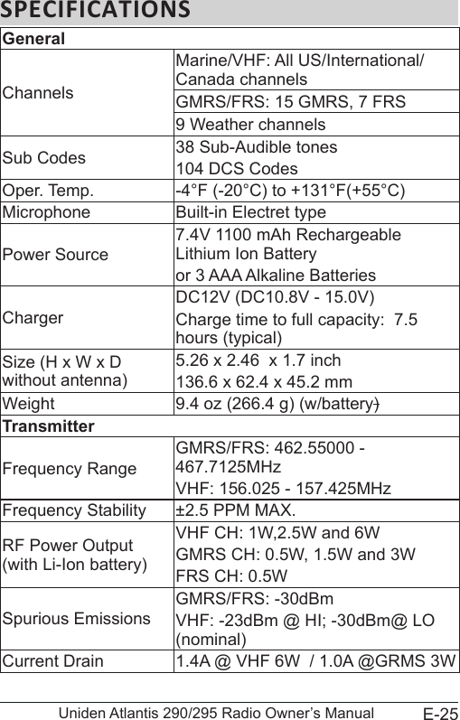 E-25Uniden Atlantis 290/295 Radio Owner’s ManualSPECIFICATIONSGeneralChannelsMarine/VHF: All US/International/Canada channelsGMRS/FRS: 15 GMRS, 7 FRS9 Weather channelsSub Codes 38 Sub-Audible tones104 DCS CodesOper. Temp. -4°F (-20°C) to +131°F(+55°C)Microphone Built-in Electret typePower Source7.4V 1100 mAh Rechargeable Lithium Ion Batteryor 3 AAA Alkaline BatteriesChargerDC12V (DC10.8V - 15.0V)Charge time to full capacity:  7.5 hours (typical)Size (H x W x D without antenna)5.26 x 2.46  x 1.7 inch136.6 x 62.4 x 45.2 mmWeight 9.4 oz (266.4 g) (w/battery)TransmitterFrequency RangeGMRS/FRS: 462.55000 - 467.7125MHzVHF: 156.025 - 157.425MHzFrequency Stability ±2.5 PPM MAX.RF Power Output (with Li-Ion battery)VHF CH: 1W,2.5W and 6WGMRS CH: 0.5W, 1.5W and 3WFRS CH: 0.5WSpurious EmissionsGMRS/FRS: -30dBmVHF: -23dBm @ HI; -30dBm@ LO (nominal)Current Drain 1.4A @ VHF 6W  / 1.0A @GRMS 3W 