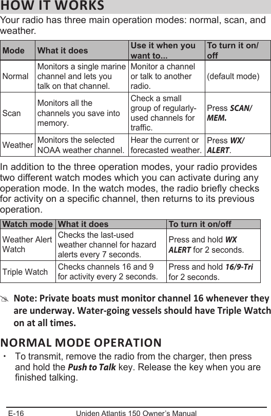 E-16 Uniden Atlantis 150 Owner’s ManualHOW IT WORKSYour radio has three main operation modes: normal, scan, and weather.Mode What it does Use it when you want to...To turn it on/offNormalMonitors a single marine channel and lets you talk on that channel.Monitor a channel or talk to another radio.(default mode)ScanMonitors all the channels you save into memory.Check a small group of regularly-used channels for traffic.Press SCAN/MEM.Weather Monitors the selected NOAA weather channel.Hear the current or forecasted weather.Press WX/ ALERT.In addition to the three operation modes, your radio provides two different watch modes which you can activate during any operation mode. In the watch modes, the radio briey checks for activity on a specic channel, then returns to its previous operation.Watch mode What it does To turn it on/offWeather Alert WatchChecks the last-used weather channel for hazard alerts every 7 seconds.Press and hold WX ALERT for 2 seconds.Triple Watch Checks channels 16 and 9 for activity every 2 seconds.Press and hold 16/9-Tri for 2 seconds. #Note: Private boats must monitor channel 16 whenever they are underway. Water-going vessels should have Triple Watch on at all times.NORMAL MODE OPERATION xTo transmit, remove the radio from the charger, then press and hold the Push to Talk key. Release the key when you are finished talking. 