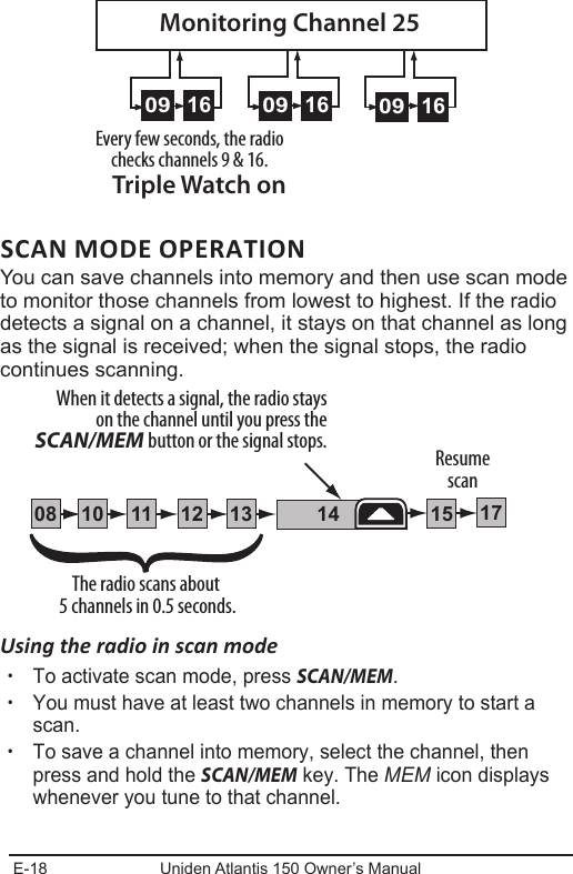 E-18 Uniden Atlantis 150 Owner’s ManualSCAN MODE OPERATIONYou can save channels into memory and then use scan mode to monitor those channels from lowest to highest. If the radio detects a signal on a channel, it stays on that channel as long as the signal is received; when the signal stops, the radio continues scanning. Using the radio in scan mode  xTo activate scan mode, press SCAN/MEM. xYou must have at least two channels in memory to start a scan. xTo save a channel into memory, select the channel, then press and hold the SCAN/MEM key. The MEM icon displays whenever you tune to that channel.Every few seconds, the radio checks channels 9 &amp; 16.Triple Watch on160916091609Monitoring Channel 25111008 1312 14 1715The radio scans about 5 channels in 0.5 seconds.When it detects a signal, the radio stays on the channel until you press the SCAN/MEM button or the signal stops. Resume scan