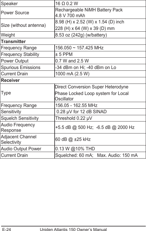 E-24 Uniden Atlantis 150 Owner’s ManualSpeaker 16 Ω 0.2 WPower Source Rechargeable NiMH Battery Pack 4.8 V 700 mAhSize (without antenna) 8.98 (H) x 2.52 (W) x 1.54 (D) inch228 (H) x 64 (W) x 39 (D) mmWeight 8.53 oz (242g) (w/battery)TransmitterFrequency Range 156.050 ~ 157.425 MHzFrequency Stability ± 5 PPMPower Output 0.7 W and 2.5 W Spurious Emissions -34 dBm on Hi; -40 dBm on LoCurrent Drain 1000 mA (2.5 W)ReceiverTypeDirect Conversion Super HeterodynePhase Locked Loop system for Local OscillatorFrequency Range 156.05 - 162.55 MHzSensitivity  0.28 μV for 12 dB SINADSquelch Sensitivity Threshold 0.22 μVAudio Frequency Response +5.5 dB @ 500 Hz;  -6.5 dB @ 2000 HzAdjacent Channel Selectivity 60 dB @ ±25 kHzAudio Output Power 0.13 W @10% THDCurrent Drain Squelched: 60 mA;   Max. Audio: 150 mA