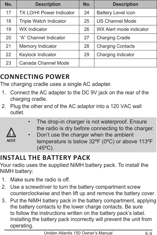 E-9Uniden Atlantis 150 Owner’s ManualNo. Description No. Description17TX LO/HI Power Indicator24Battery Level icon18Triple Watch Indicator25US Channel Mode19WX Indicator26WX Alert mode indicator20“A” Channel Indicator27 Charging Cradle21Memory Indicator28 Charging Contacts22Keylock Indicator29 Charging Indicator23Canada Channel ModeCONNECTING POWERThe charging cradle uses a single AC adapter. 1.  Connect the AC adapter to the DC 9V jack on the rear of the charging cradle.2.  Plug the other end of the AC adaptor into a 120 VAC wall outlet.NOTE•  The drop-in charger is not waterproof. Ensure the radio is dry before connecting to the charger.•  Don’t use the charger when the ambient temperature is below 32ºF (0ºC) or above 113ºF (45ºC).INSTALL THE BATTERY PACKYour radio uses the supplied NiMH battery pack. To install the NiMH battery:1.  Make sure the radio is off.2.  Use a screwdriver to turn the battery compartment screw counterclockwise and then lift up and remove the battery cover.3.  Put the NiMH battery pack in the battery compartment, applying the battery contacts to the lower charge contacts. Be sure to follow the instructions written on the battery pack’s label. Installing the battery pack incorrectly will prevent the unit from operating.