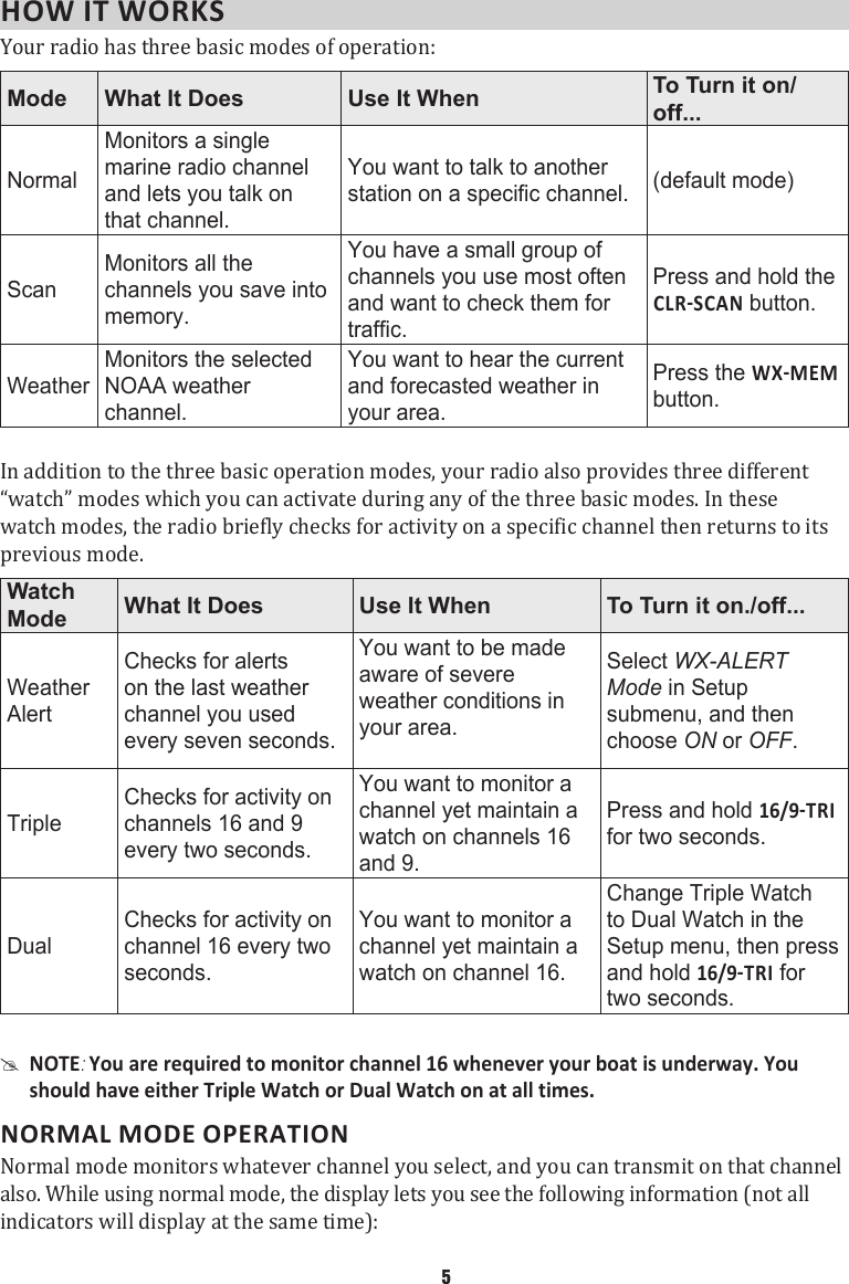 HOW IT WORKS Your radio has three basic modes of operation: Mode What It Does Use It When To Turn it on/off...NormalMonitors a single marine radio channel and lets you talk on that channel.You want to talk to another station on a specific channel. (default mode)ScanMonitors all the channels you save into memory.You have a small group of channels you use most often and want to check them for traffic.Press and hold the  button.WeatherMonitors the selected NOAA weather channel.You want to hear the current and forecasted weather in your area.Press the  button.        In addition to the three basic operation modes, your radio also provides three different “watch” modes which you can activate during any of the three basic modes. In these watch modes, the radio briefly checks for activity on a specific channel then returns to its previous mode. Watch Mode What It Does Use It When To Turn it on./off...Weather AlertChecks for alerts on the last weather channel you used every seven seconds.You want to be made aware of severe weather conditions in your area.  Select WX-ALERT Mode in Setup submenu, and then choose ON or OFF.TripleChecks for activity on channels 16 and 9 every two seconds.You want to monitor a channel yet maintain a watch on channels 16 and 9.Press and hold  for two seconds.DualChecks for activity on channel 16 every two seconds.You want to monitor a channel yet maintain a watch on channel 16.Change Triple Watch to Dual Watch in the Setup menu, then press and hold  for two seconds.     #NOTE: You are required to monitor channel 16 whenever your boat is underway. You should have either Triple Watch or Dual Watch on at all times. NORMAL MODE OPERATION Normal mode monitors whatever channel you select, and you can transmit on that channel also. While using normal mode, the display lets you see the following information (not all indicators will display at the same time): 5