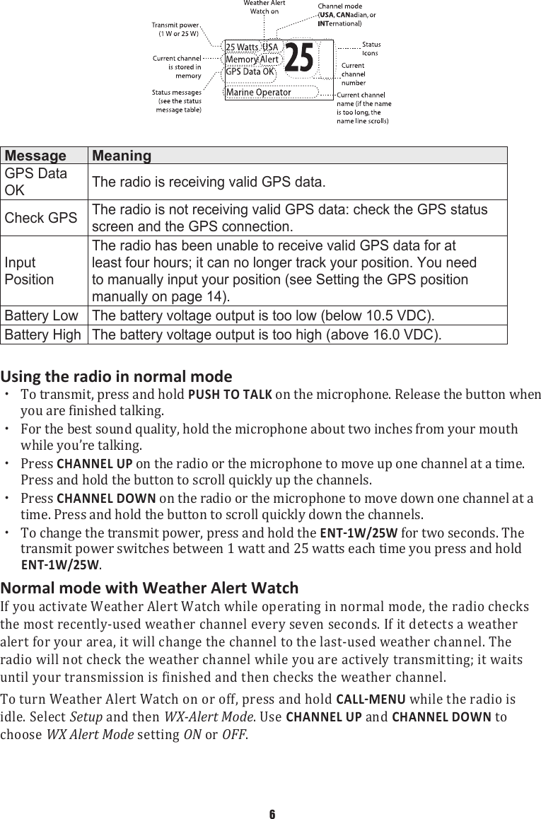 Message MeaningGPS Data OK The radio is receiving valid GPS data.Check GPS The radio is not receiving valid GPS data: check the GPS status screen and the GPS connection. Input PositionThe radio has been unable to receive valid GPS data for at least four hours; it can no longer track your position. You need to manually input your position (see Setting the GPS position manually on page 14).Battery Low The battery voltage output is too low (below 10.5 VDC).Battery High The battery voltage output is too high (above 16.0 VDC). Using the radio in normal mode  xTo transmit, press and hold PUSH TO TALK on the microphone. Release the button when you are finished talking.  xFor the best sound quality, hold the microphone about two inches from your mouth while you’re talking.  xPress CHANNEL UP on the radio or the microphone to move up one channel at a time. Press and hold the button to scroll quickly up the channels.  xPress CHANNEL DOWN on the radio or the microphone to move down one channel at a time. Press and hold the button to scroll quickly down the channels.  xTo change the transmit power, press and hold the  for two seconds. The transmit power switches between 1 watt and 25 watts each time you press and hold . Normal mode with Weather Alert Watch If you activate Weather Alert Watch while operating in normal mode, the radio checks the most recently-used weather channel every seven seconds. If it detects a weather alert for your area, it will change the channel to the last-used weather channel. The radio will not check the weather channel while you are actively transmitting; it waits until your transmission is finished and then checks the weather channel.To turn Weather Alert Watch on or off, press and hold  while the radio is idle. Select Setup and then WX-Alert Mode. Use CHANNEL UP and CHANNEL DOWN to choose WX Alert Mode setting ON or OFF. 6