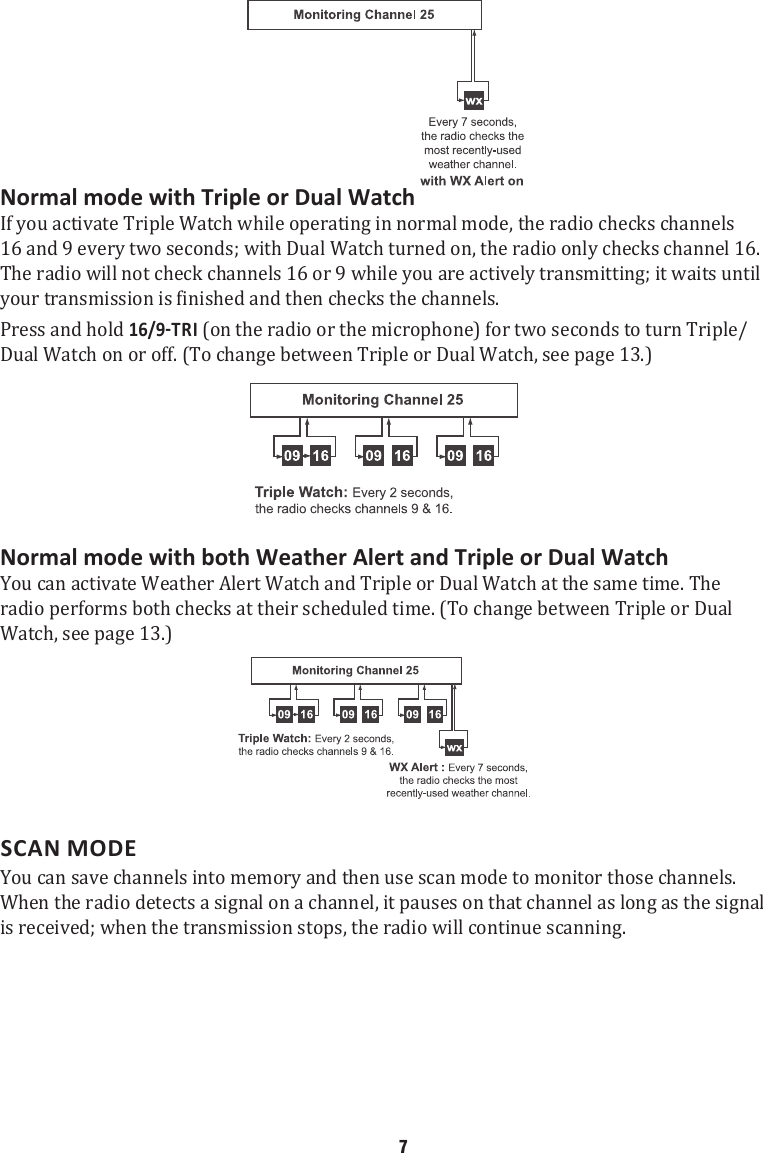 Normal mode with Triple or Dual Watch If you activate Triple Watch while operating in normal mode, the radio checks channels 16 and 9 every two seconds; with Dual Watch turned on, the radio only checks channel 16. The radio will not check channels 16 or 9 while you are actively transmitting; it waits until your transmission is finished and then checks the channels. Press and hold  (on the radio or the microphone) for two seconds to turn Triple/Dual Watch on or off. (To change between Triple or Dual Watch, see page 13.) Normal mode with both Weather Alert and Triple or Dual Watch You can activate Weather Alert Watch and Triple or Dual Watch at the same time. The radio performs both checks at their scheduled time. (To change between Triple or Dual Watch, see page 13.) SCAN MODE You can save channels into memory and then use scan mode to monitor those channels. When the radio detects a signal on a channel, it pauses on that channel as long as the signal is received; when the transmission stops, the radio will continue scanning.7