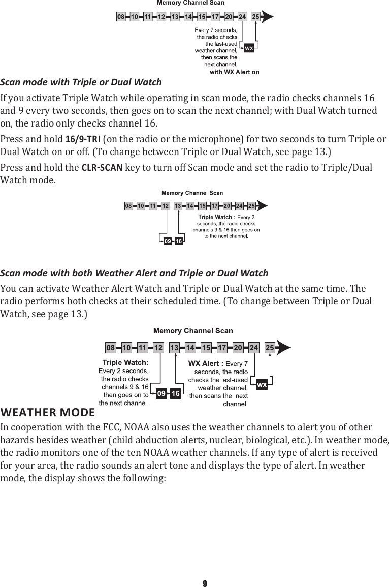 Scan mode with Triple or Dual Watch If you activate Triple Watch while operating in scan mode, the radio checks channels 16 and 9 every two seconds, then goes on to scan the next channel; with Dual Watch turned on, the radio only checks channel 16.Press and hold  (on the radio or the microphone) for two seconds to turn Triple or Dual Watch on or off. (To change between Triple or Dual Watch, see page 13.) Press and hold the  key to turn off Scan mode and set the radio to Triple/Dual Watch mode. Scan mode with both Weather Alert and Triple or Dual WatchYou can activate Weather Alert Watch and Triple or Dual Watch at the same time. The radio performs both checks at their scheduled time. (To change between Triple or Dual Watch, see page 13.) WEATHER MODE In cooperation with the FCC, NOAA also uses the weather channels to alert you of other hazards besides weather (child abduction alerts, nuclear, biological, etc.). In weather mode, the radio monitors one of the ten NOAA weather channels. If any type of alert is received for your area, the radio sounds an alert tone and displays the type of alert. In weather mode, the display shows the following: 9