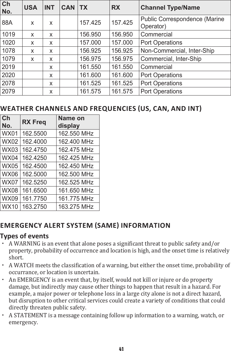 Ch  No. USA INT CAN TX RX Channel Type/Name88A x x 157.425 157.425 Public Correspondence (Marine Operator)1019 x x 156.950 156.950 Commercial1020 x x 157.000 157.000 Port Operations1078 x x 156.925 156.925 Non-Commercial, Inter-Ship1079 x x 156.975 156.975 Commercial, Inter-Ship2019 x 161.550 161.550 Commercial2020 x 161.600 161.600 Port Operations2078 x 161.525 161.525 Port Operations2079 x 161.575 161.575 Port OperationsCh No. RX Freq Name on displayWX01 162.5500 162.550 MHzWX02 162.4000 162.400 MHzWX03 162.4750 162.475 MHzWX04 162.4250 162.425 MHzWX05 162.4500 162.450 MHzWX06 162.5000 162.500 MHzWX07 162.5250 162.525 MHzWX08 161.6500 161.650 MHzWX09 161.7750 161.775 MHzWX10 163.2750 163.275 MHzTypes of events xA WARNING is an event that alone poses a significant threat to public safety and/or property, probability of occurrence and location is high, and the onset time is relatively short.  xA WATCH meets the classification of a warning, but either the onset time, probability of occurrance, or location is uncertain.  xAn EMERGENCY is an event that, by itself, would not kill or injure or do property damage, but indirectly may cause other things to happen that result in a hazard. For example, a major power or telephone loss in a large city alone is not a direct hazard, but disruption to other critical services could create a variety of conditions that could directly threaten public safety.  xA STATEMENT is a message containing follow up information to a warning, watch, or emergency. 41