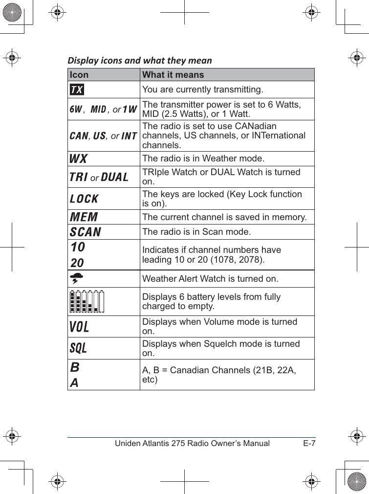 E-7Uniden Atlantis 275 Radio Owner’s ManualDisplay icons and what they meanIcon What it meansYou are currently transmitting.,   , or    The transmitter power is set to 6 Watts, ,  , or The radio is set to use CANadian channels, US channels, or INTernational channels.The radio is in Weather mode. or  on.The keys are locked (Key Lock function is on). The current channel is saved in memory.The radio is in Scan mode.1020Indicates if channel numbers have leading 10 or 20 (1078, 2078).Weather Alert Watch is turned on.charged to empty.on.on.BAA, B = Canadian Channels (21B, 22A, etc)