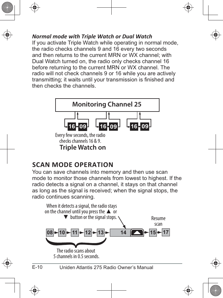 E-10 Uniden Atlantis 275 Radio Owner’s ManualNormal mode with Triple Watch or Dual WatchIf you activate Triple Watch while operating in normal mode, the radio checks channels 9 and 16 every two seconds and then returns to the current MRN or WX channel; with  before returning to the current MRN or WX channel. The radio will not check channels 9 or 16 while you are actively then checks the channels.SCAN MODE OPERATIONYou can save channels into memory and then use scan mode to monitor those channels from lowest to highest. If the radio detects a signal on a channel, it stays on that channel as long as the signal is received; when the signal stops, the radio continues scanning. 0916Every few seconds, the radio checks channels 16 &amp; 9.Triple Watch on09160916Monitoring Channel 25111008 1312 14 1715The radio scans about 5 channels in 0.5 seconds.When it detects a signal, the radio stays on the channel until you press the or button or the signal stops. Resume scan