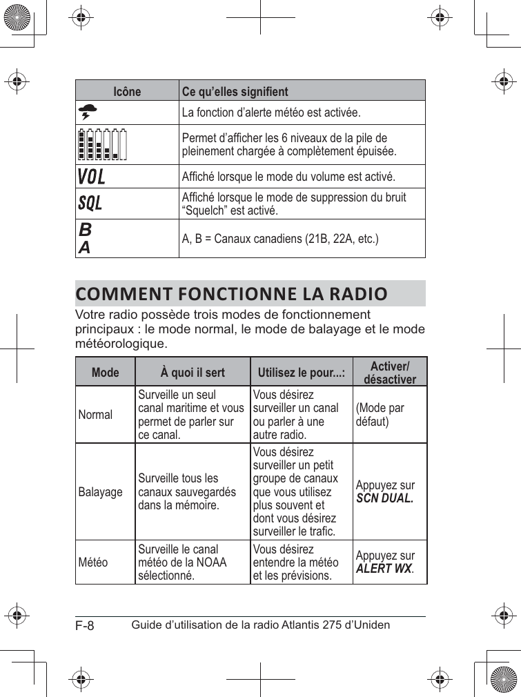 F-8 Guide d’utilisation de la radio Atlantis 275 d’UnidenIcône La fonction d’alerte météo est activée.&quot;#$pleinement chargée à complètement épuisée.%%&amp;“Squelch” est activé.BAA, B = Canaux canadiens (21B, 22A, etc.)COMMENT FONCTIONNE LA RADIOprincipaux : le mode normal, le mode de balayage et le mode météorologique.Mode À quoi il sert Utilisez le pour...: Activer/désactiverNormalSurveille un seul canal maritime et vous permet de parler sur ce canal.Vous désirez surveiller un canal ou parler à une autre radio.(Mode par défaut)BalayageSurveille tous les canaux sauvegardés dans la mémoire.Vous désirez surveiller un petit groupe de canaux que vous utilisez plus souvent et dont vous désirez Appuyez sur SCN DUAL.MétéoSurveille le canal météo de la NOAA sélectionné.Vous désirez entendre la météo et les prévisions.Appuyez sur ALERT WX.