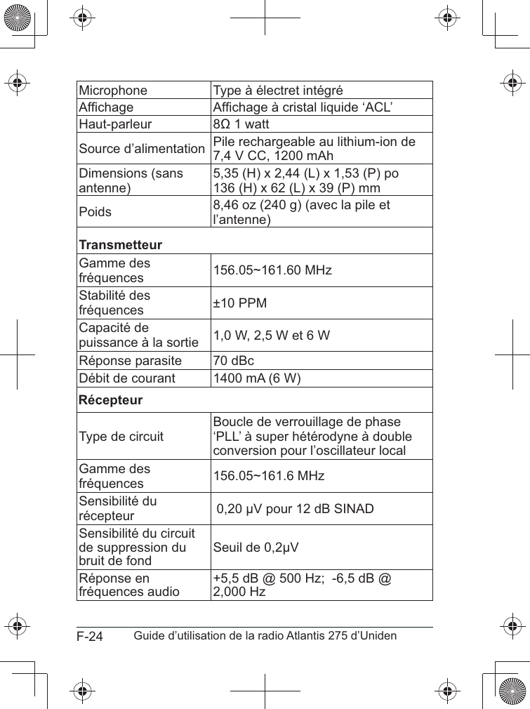 F-24 Guide d’utilisation de la radio Atlantis 275 d’UnidenMicrophone Type à électret intégré Haut-parleur Source d’alimentation Pile rechargeable au lithium-ion de 7,4 V CC, 1200 mAhantenne) 5,35 (H) x 2,44 (L) x 1,53 (P) po 136 (H) x 62 (L) x 39 (P) mmPoids 8,46 oz (240 g) (avec la pile et l’antenne)TransmetteurGamme des fréquences 156.05~161.60 MHzStabilité des fréquences ±10 PPMCapacité de puissance à la sortie 1,0 W, 2,5 W et 6 WRéponse parasite 70 dBc 1400 mA (6 W)RécepteurType de circuit Boucle de verrouillage de phase ‘PLL’ à super hétérodyne à double conversion pour l’oscillateur localGamme des fréquences 156.05~161.6 MHzSensibilité du récepteur Sensibilité du circuit de suppression du bruit de fond Réponse en fréquences audio +5,5 dB @ 500 Hz;  -6,5 dB @ 2,000 Hz