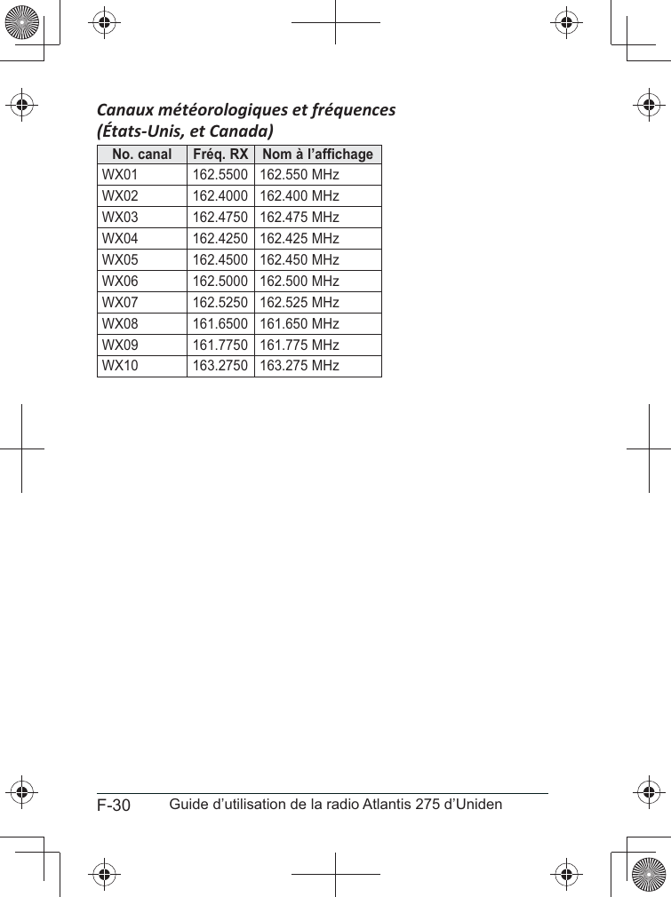 F-30 Guide d’utilisation de la radio Atlantis 275 d’Uniden (États-Unis, et Canada) No. canal ;@*Z %WX01 162.5500 162.550 MHzWX02 162.4000 162.400 MHzWX03 162.4750 162.475 MHzWX04 162.4250 162.425 MHzWX05 162.4500 162.450 MHzWX06 162.5000 162.500 MHzWX07 162.5250 162.525 MHzWX08 161.6500 161.650 MHzWX09 161.7750 161.775 MHzWX10 163.2750 163.275 MHz