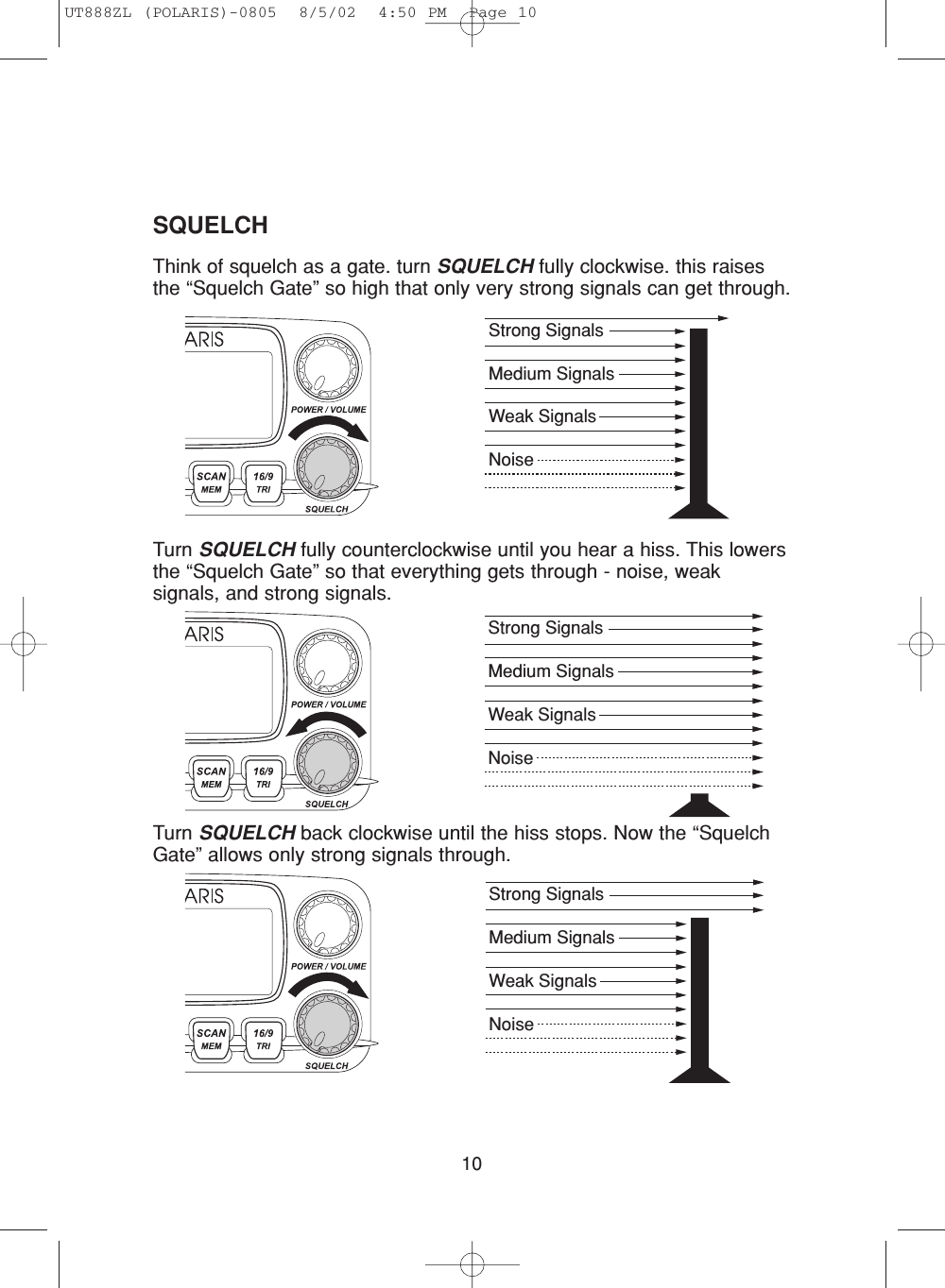 10Think of squelch as a gate. turn SQUELCH fully clockwise. this raisesthe “Squelch Gate” so high that only very strong signals can get through.Turn SQUELCH fully counterclockwise until you hear a hiss. This lowersthe “Squelch Gate” so that everything gets through - noise, weaksignals, and strong signals.Turn SQUELCH back clockwise until the hiss stops. Now the “SquelchGate” allows only strong signals through.Strong SignalsMedium SignalsWeak SignalsNoiseStrong SignalsMedium SignalsWeak SignalsNoiseStrong SignalsMedium SignalsWeak SignalsNoiseSQUELCHUT888ZL (POLARIS)-0805  8/5/02  4:50 PM  Page 10