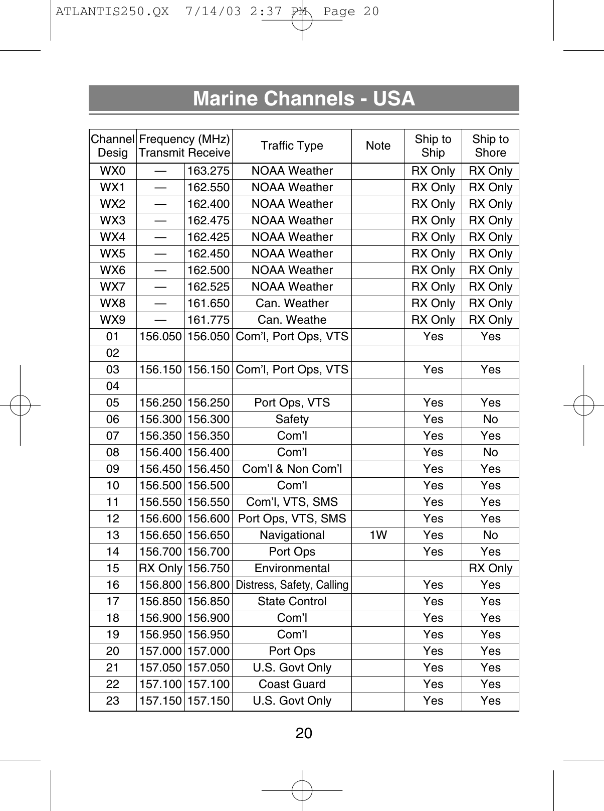 Marine Channels - USAChannel Frequency (MHz) Traffic Type Note Ship to  Ship toDesig Transmit Receive Ship ShoreWX0 — 163.275 NOAA Weather RX Only RX OnlyWX1 — 162.550 NOAA Weather RX Only RX OnlyWX2 — 162.400 NOAA Weather RX Only RX OnlyWX3 — 162.475 NOAA Weather RX Only RX OnlyWX4 — 162.425 NOAA Weather RX Only RX OnlyWX5 — 162.450 NOAA Weather RX Only RX OnlyWX6 — 162.500 NOAA Weather RX Only RX OnlyWX7 — 162.525 NOAA Weather RX Only RX OnlyWX8 — 161.650 Can. Weather RX Only RX OnlyWX9 — 161.775 Can. Weathe RX Only RX Only01 156.050 156.050 Com’l, Port Ops, VTS Yes Yes0203 156.150 156.150  Com’l, Port Ops, VTS Yes Yes0405 156.250 156.250 Port Ops, VTS Yes Yes06 156.300 156.300 Safety Yes No07 156.350 156.350 Com’l Yes Yes08 156.400 156.400 Com’l Yes No09 156.450 156.450 Com’l &amp; Non Com’l Yes Yes10 156.500 156.500 Com’l Yes Yes11 156.550 156.550 Com’l, VTS, SMS Yes Yes12 156.600 156.600 Port Ops, VTS, SMS Yes Yes13 156.650 156.650 Navigational 1W Yes No14 156.700 156.700 Port Ops Yes Yes15 RX Only 156.750 Environmental RX Only16 156.800 156.800Distress, Safety, CallingYes Yes17 156.850 156.850 State Control Yes Yes18 156.900 156.900 Com’l Yes Yes19 156.950 156.950 Com’l Yes Yes20 157.000 157.000 Port Ops Yes Yes21 157.050 157.050 U.S. Govt Only Yes Yes22 157.100 157.100 Coast Guard Yes Yes23 157.150 157.150 U.S. Govt Only Yes Yes20ATLANTIS250.QX  7/14/03 2:37 PM  Page 20