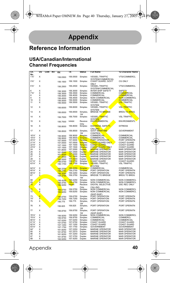 Appendix 40AppendixReference InformationUSA/Canadian/International Channel FrequenciesCh. No.US CAN INT RX TX Status Full Name 12-Character Name1”A” X 156.0500 156.0500 Simplex VESSEL TRAFFIC SYSTEM/COMMERCIALVTS/COMMERCL3”A” X 156.1500 156.1500 Simplex COAST GUARD, GOVT ONLYCG ONLY5”A” X 156.2500 156.2500 Simplex VESSEL TRAFFIC SYSTEM/COMMERCIALVTS/COMMERCL6X 156.3000 156.3000 Simplex INTER-SHIP SAFETY SAFETY7”A” X 156.3500 156.3500 Simplex COMMERCIAL COMMERCIAL8X 156.4000 156.4000 Simplex COMMERCIAL COMMERCIAL9X 156.4500 156.4500 Simplex NON COMMERCIAL NON COMMERCL10 X 156.5000 156.5000 Simplex COMMERCIAL COMMERCIAL11 X 156.5500 156.5500 Simplex VESSEL TRAFFIC SYSTEMVSL TRAFFIC12 X 156.6000 156.6000 Simplex VESSEL TRAFFIC SYSTEMVSL TRAFFIC13 X 156.6500 156.6500 Simplex, 1WBRIDGE TO BRIDGE BRDG TO BRDG14 X 156.7000 156.7000 Simplex VESSEL TRAFFIC SYSTEMVSL TRAFFIC15 X 156.7500 Inhibit Receive OnlyENVIRONMENTAL ENVIRONMENTL16 X 156.8000 156.8000 Simplex DISTRESS, SAFETY, CALLINGDITRESS17 X 156.8500 156.8500 Simplex, 1WGOVT MARITIME CONTROLGOVERNMENT18”A” X 156.9000 156.9000 Simplex COMMERCIAL COMMERCIAL19”A” X 156.9500 156.9500 Simplex COMMERCIAL COMMERCIAL20”A” X 157.0000 157.0000 Simplex PORT OPERATION PORT OPERATN21”A” X 157.0500 157.0500 Simplex COAST GUARD ONLY COAST GUARD22”A” X 157.1000 157.1000 Simplex COAST GUARD COAST GUARD23”A” X 157.1500 157.1500 Simplex COAST GUARD ONLY COAST GUARD24 X 161.8000 157.2000 Duplex MARINE OPERATOR MAR OPERATOR25 X 161.8500 157.2500 Duplex MARINE OPERATOR MAR OPERATOR26 X 161.9000 157.3000 Duplex MARINE OPERATOR MAR OPERATOR27 X 161.9500 157.3500 Duplex MARINE OPERATOR MAR OPERATOR28 X 162.0000 157.4000 Duplex MARINE OPERATOR MAR OPERATOR61”A” X 156.0750 156.0750 Simplex COAST GUARD COAST GUARD63”A” X 156.1750 156.1750 Simplex VESSEL TRAFFIC SYSTEMVSL TRAFFIC64”A” X 156.2250 156.2250 Simplex COMMERCIAL COMMERCIAL65”A” X 156.2750 156.2750 Simplex PORT OPERATION PORT OPERATN66”A” X 156.3250 156.3250 Simplex PORT OPERATION PORT OPERATN67 X 156.3750 156.3750 Simplex, 1WBRIDGE TO BRIDGE BRDG TO BRDG68 X 156.4250 156.4250 Simplex NON COMMERCIAL NON COMMERCL69 X 156.4750 156.4750 Simplex NON COMMERCIAL NON COMMERCL70 X 156.5250 Inhibit Receive OnlyDIGITAL SELECTIVE CALLINGDSC REC ONLY71 X 156.5750 156.5750 Simplex NON COMMERCIAL NON COMMERCL72 X 156.6250 156.6250 Simplex NON COMMERCIAL(SHIP-SHIP)NON COMMERCL73 X 156.6750 156.6750 Simplex PORT OPERATION PORT OPERATN74” X 156.7250 156.7250 Simplex PORT OPERATION PORT OPERATN75 X 156.775 156.775 Simplex, 1WPORT OPERATION PORT OPERATN76 X 156.825 156.825 Simplex, 1WPORT OPERATION PORT OPERATN77 X 156.8750 156.8750 Simplex, 1WPORT OPERATION (SHIP-SHIP)PORT OPERATN78”A” X 156.9250 156.9250 Simplex NON COMMERCIAL NON COMMERCL79”A” X 156.9750 156.9750 Simplex COMMERCIAL COMMERCL80”A” X 157.0250 157.0250 Simplex COMMERCIAL‘ COMMERCIAL81”A” X 157.0750 157.0750 Simplex COAST GUARD COAST GUARD82”A” X 157.1250 157.1250 Simplex COAST GUARD COAST GUARD83”A” X 157.1750 157.1750 Simplex GOVERNMENT GOVERNMENT84” X 161.8250 157.2250 Duplex MARINE OPERATOR MAR OPERATOR85 X 161.8750 157.2570 Duplex MARINE OPERATOR MAR OPERATOR86 X 161.9250 157.3250 Duplex MARINE OPERATOR MAR OPERATOR87 X 161.9750 157.3750 Duplex MARINE OPERATOR MAR OPERATOR88 X 162.0250 157.4250 Duplex MARINE OPERATOR MAR OPERATORAppendixWHAMx4 Paper OMNEW.fm  Page 40  Thursday, January 27, 2005  2:34 PM