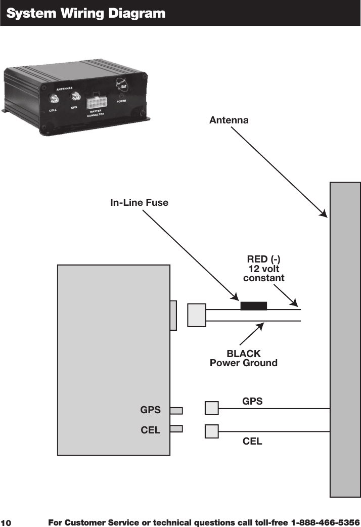 For Customer Service or technical questions call toll-free 1-888-466-5356System Wiring Diagram10RED (-)12 voltconstantGPSCELGPSCELBLACKPower GroundIn-Line FuseAntenna