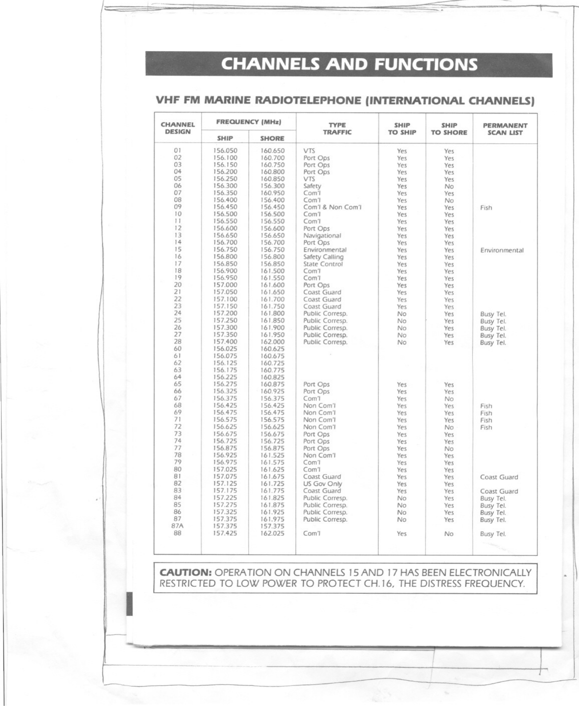 Page 7 of 10 - Uniden Uniden-Mc-610-Users-Manual-  Uniden-mc-610-users-manual