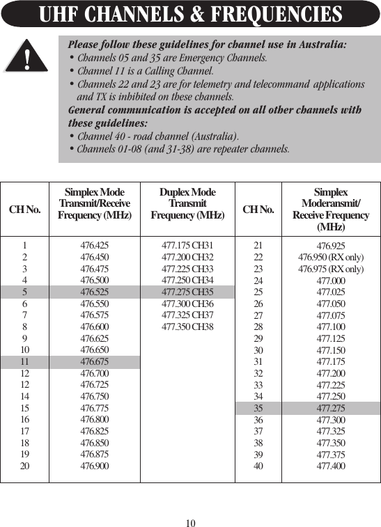 Page 11 of 12 - Uniden Uniden-Uh037Sx-2-Users-Manual-  Uniden-uh037sx-2-users-manual