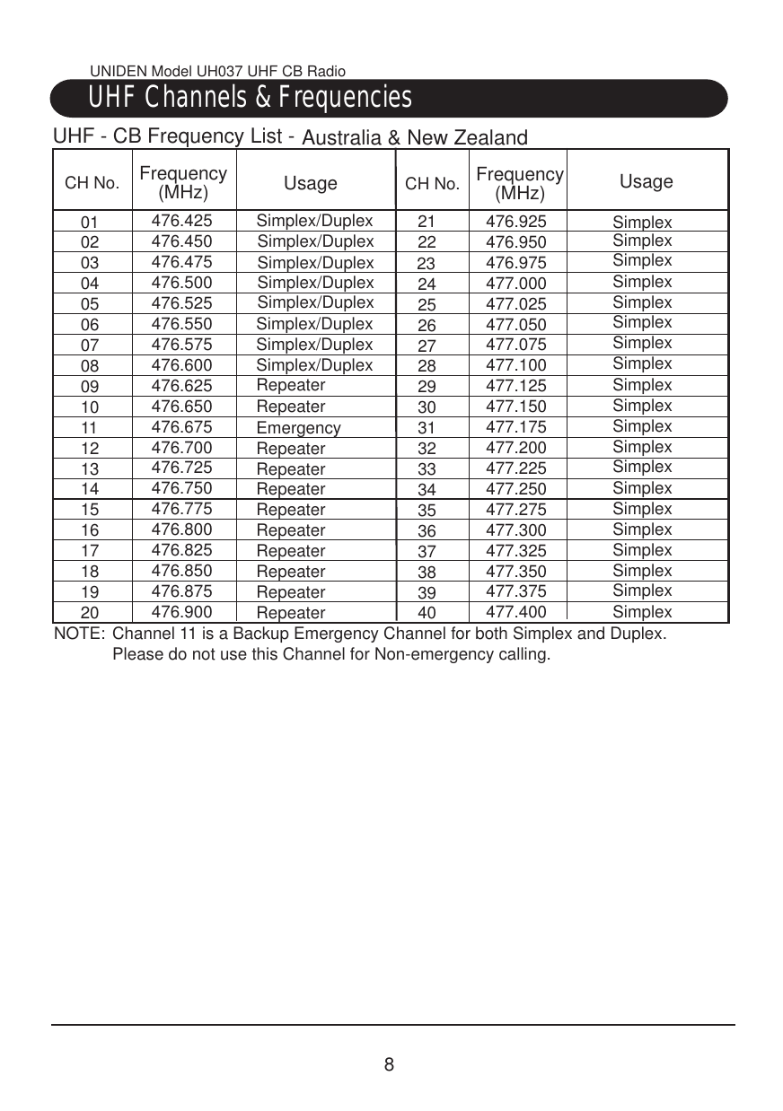 Page 9 of 11 - Uniden Uniden-Uh037-Users-Manual-  Uniden-uh037-users-manual