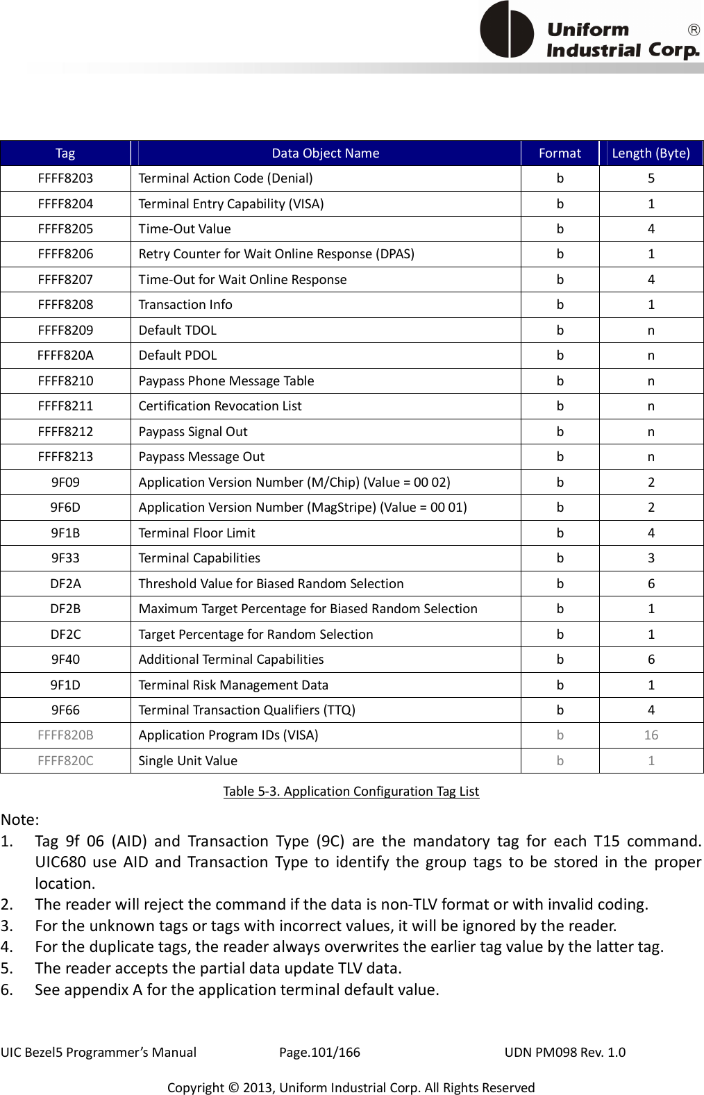                                           UIC Bezel5 Programmer’s Manual      Page.101/166                    UDN PM098 Rev. 1.0 Copyright © 2013, Uniform Industrial Corp. All Rights Reserved Tag  Data Object Name  Format  Length (Byte) FFFF8203  Terminal Action Code (Denial)  b  5 FFFF8204  Terminal Entry Capability (VISA)  b  1 FFFF8205  Time-Out Value    b  4 FFFF8206  Retry Counter for Wait Online Response (DPAS)  b  1 FFFF8207  Time-Out for Wait Online Response    b  4 FFFF8208  Transaction Info  b  1 FFFF8209  Default TDOL  b  n FFFF820A  Default PDOL  b  n FFFF8210  Paypass Phone Message Table  b  n FFFF8211  Certification Revocation List  b  n FFFF8212  Paypass Signal Out  b  n FFFF8213  Paypass Message Out  b  n 9F09  Application Version Number (M/Chip) (Value = 00 02)  b  2 9F6D  Application Version Number (MagStripe) (Value = 00 01)  b  2 9F1B  Terminal Floor Limit  b  4 9F33  Terminal Capabilities  b  3 DF2A  Threshold Value for Biased Random Selection  b  6 DF2B  Maximum Target Percentage for Biased Random Selection  b  1 DF2C  Target Percentage for Random Selection  b  1 9F40  Additional Terminal Capabilities  b  6 9F1D  Terminal Risk Management Data  b  1 9F66  Terminal Transaction Qualifiers (TTQ)  b  4 FFFF820B  Application Program IDs (VISA)  b  16 FFFF820C  Single Unit Value  b  1 Table 5-3. Application Configuration Tag List Note: 1. Tag  9f  06  (AID)  and  Transaction  Type  (9C)  are  the  mandatory  tag  for  each  T15  command. UIC680  use  AID  and  Transaction  Type  to  identify  the  group  tags  to  be  stored  in  the  proper location. 2. The reader will reject the command if the data is non-TLV format or with invalid coding.   3. For the unknown tags or tags with incorrect values, it will be ignored by the reader. 4. For the duplicate tags, the reader always overwrites the earlier tag value by the latter tag. 5. The reader accepts the partial data update TLV data.   6. See appendix A for the application terminal default value. 