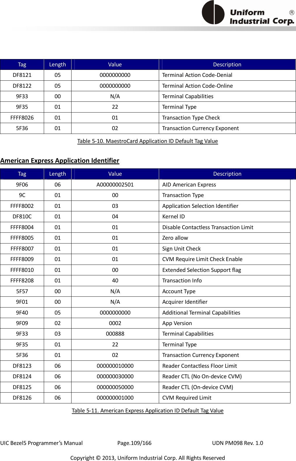                                           UIC Bezel5 Programmer’s Manual      Page.109/166                    UDN PM098 Rev. 1.0 Copyright © 2013, Uniform Industrial Corp. All Rights Reserved Tag  Length Value  Description DF8121  05  0000000000  Terminal Action Code-Denial DF8122  05  0000000000  Terminal Action Code-Online 9F33  00  N/A  Terminal Capabilities 9F35  01  22  Terminal Type   FFFF8026  01  01  Transaction Type Check 5F36  01  02  Transaction Currency Exponent Table 5-10. MaestroCard Application ID Default Tag Value American Express Application Identifier Tag  Length Value  Description 9F06  06  A00000002501  AID American Express 9C  01  00  Transaction Type FFFF8002  01  03  Application Selection Identifier DF810C  01  04  Kernel ID FFFF8004  01  01  Disable Contactless Transaction Limit FFFF8005  01  01  Zero allow FFFF8007  01  01  Sign Unit Check FFFF8009  01  01  CVM Require Limit Check Enable FFFF8010  01  00  Extended Selection Support flag FFFF8208  01  40  Transaction Info 5F57  00  N/A  Account Type 9F01  00  N/A  Acquirer Identifier 9F40  05  0000000000  Additional Terminal Capabilities 9F09  02  0002  App Version 9F33  03  000888  Terminal Capabilities 9F35  01  22  Terminal Type   5F36  01  02  Transaction Currency Exponent DF8123  06  000000010000  Reader Contactless Floor Limit DF8124  06  000000030000  Reader CTL (No On-device CVM) DF8125  06  000000050000  Reader CTL (On-device CVM) DF8126  06  000000001000  CVM Required Limit Table 5-11. American Express Application ID Default Tag Value 